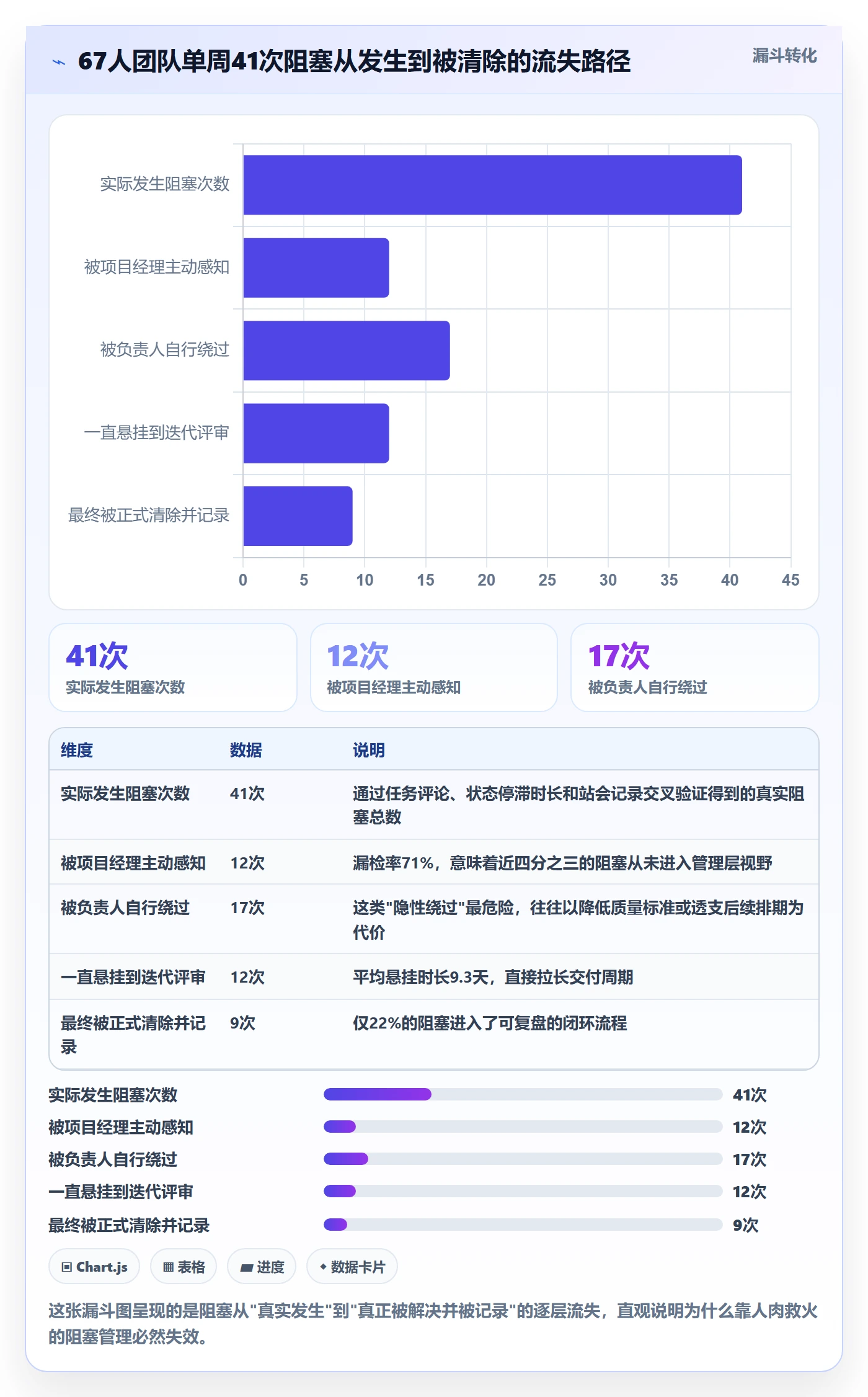 任务执行阻塞教程：项目经理流程优化，避坑指南
