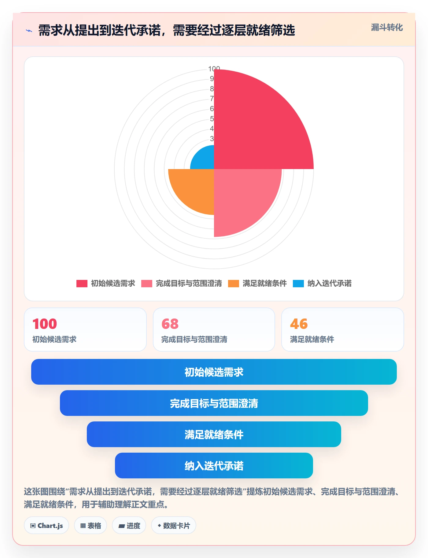 迭代规划最佳实践：项目负责人需求排期效率提升，常见问题