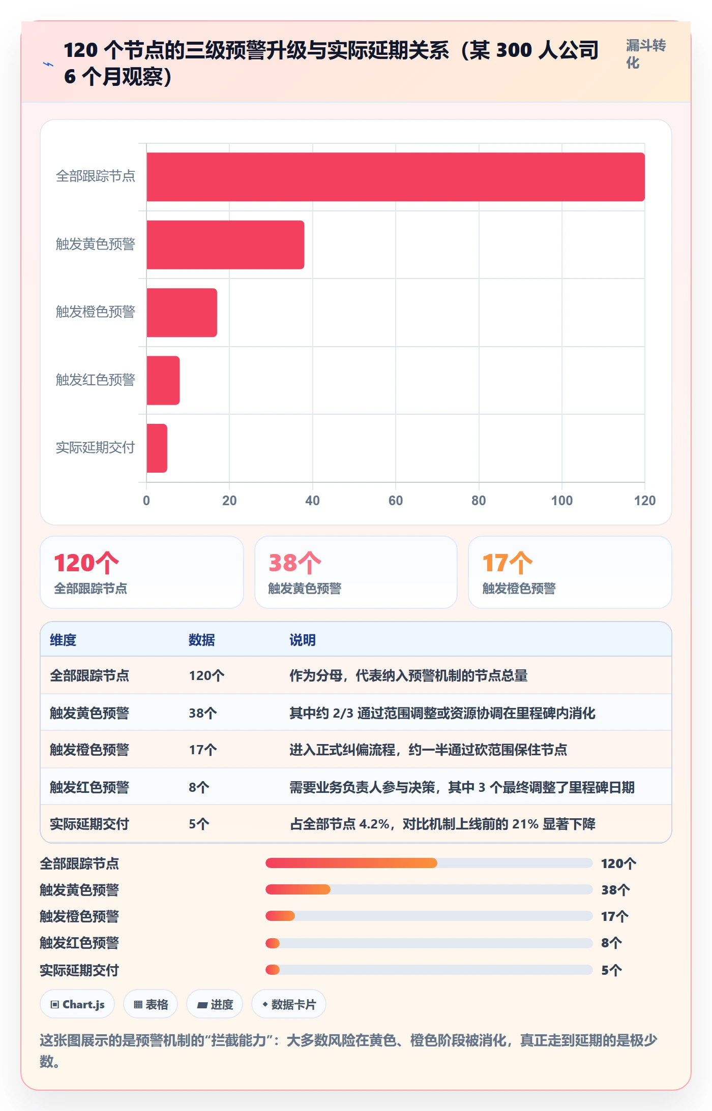 节点延期管理方法大全:产品经理里程碑最佳实践落地清单