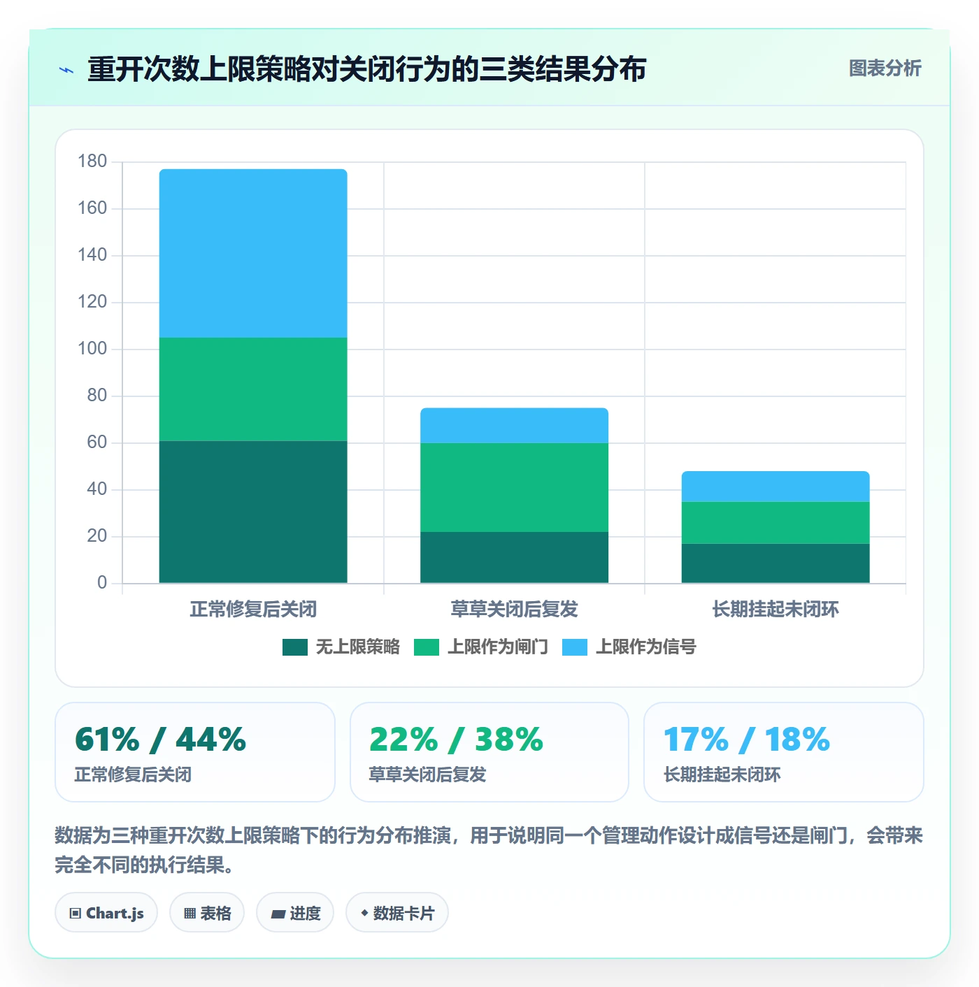 任务执行如何做好重开?管理层最佳实践与操作步骤