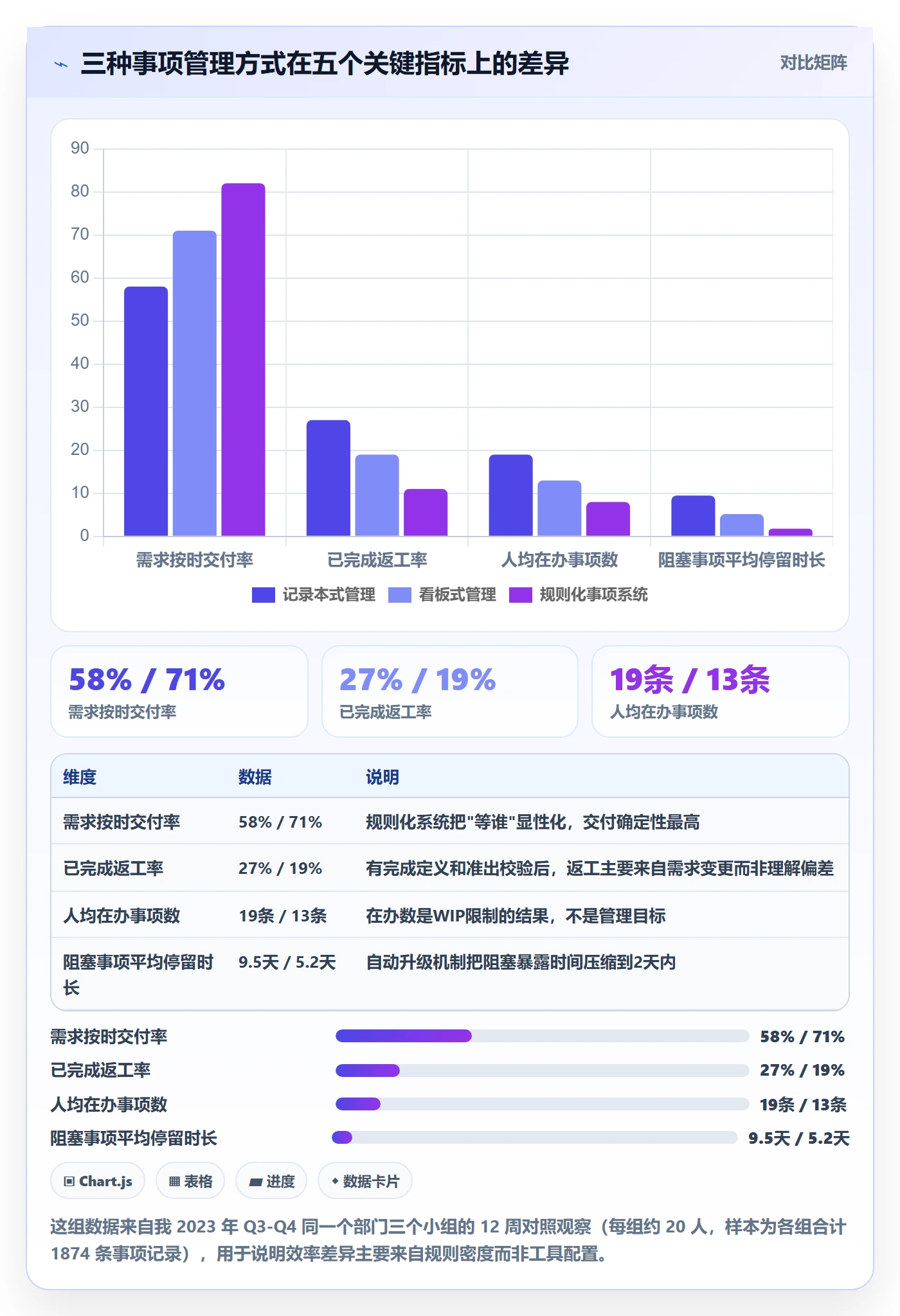 事项实操方法：产品经理提升任务管理效率的效率提升方法与模板