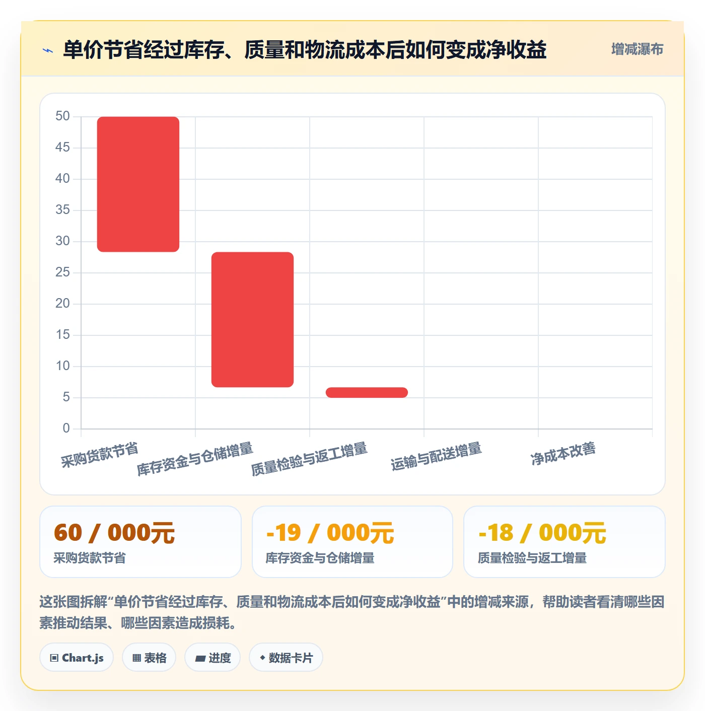 采购成本管理指南：管理层如何做好成本管理，流程优化全流程