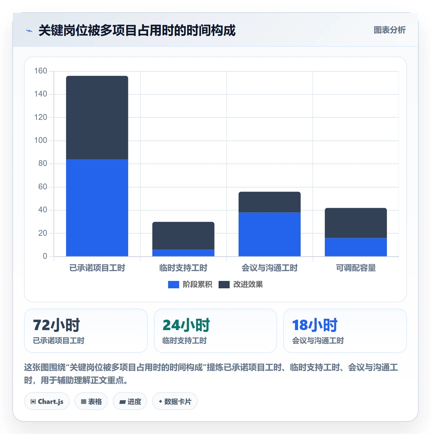 资源池落地方案:跨部门团队开展资源管理的入门指南案例解析