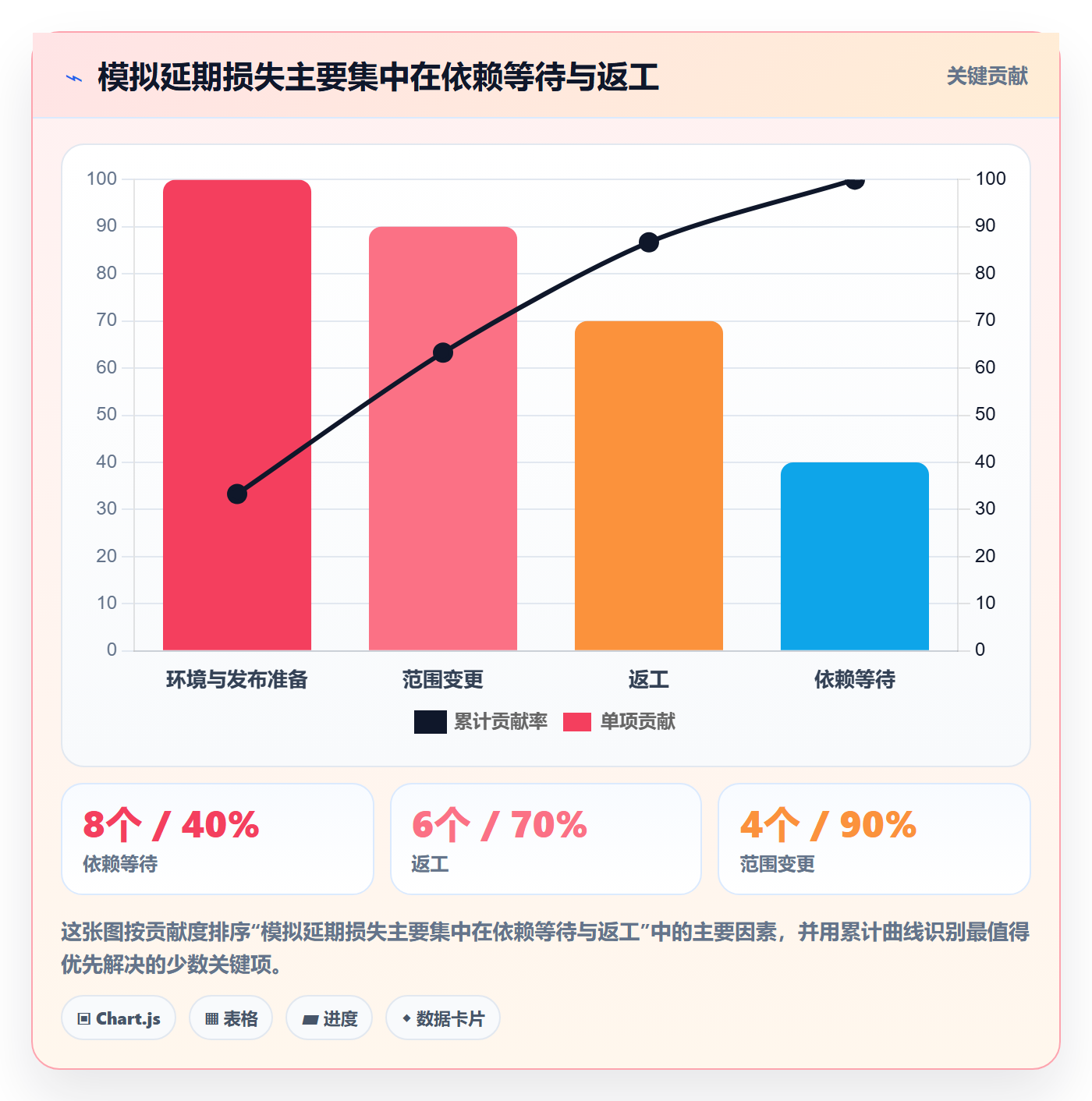 延期分析管理方法大全:研发团队延期管理实操方法落地清单