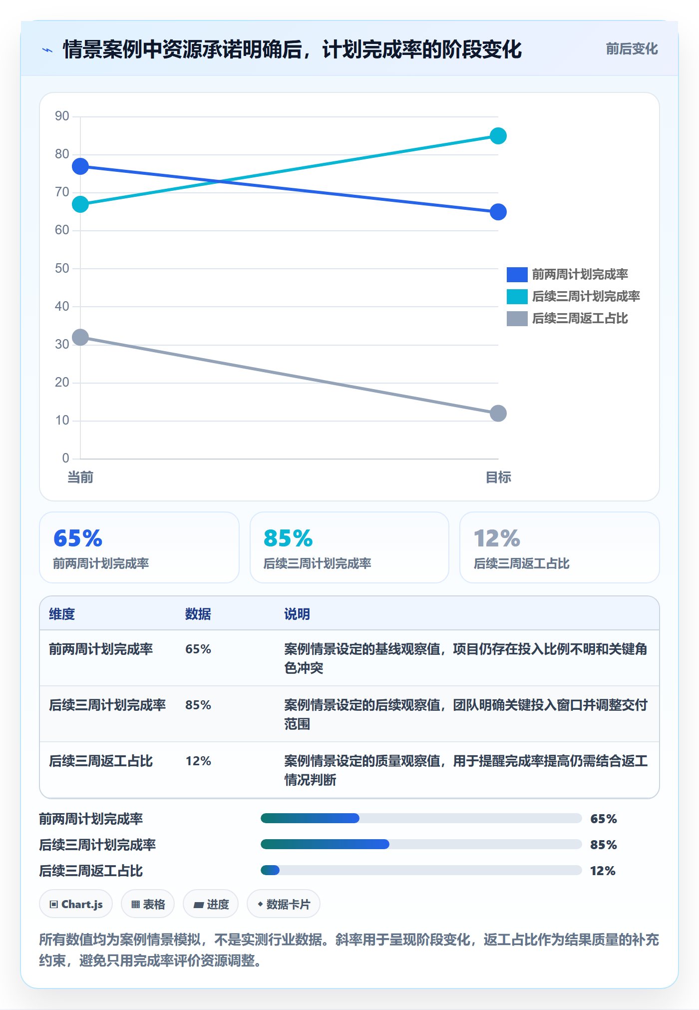 资源分配管理方法大全：项目负责人资源管理协同管理落地清单