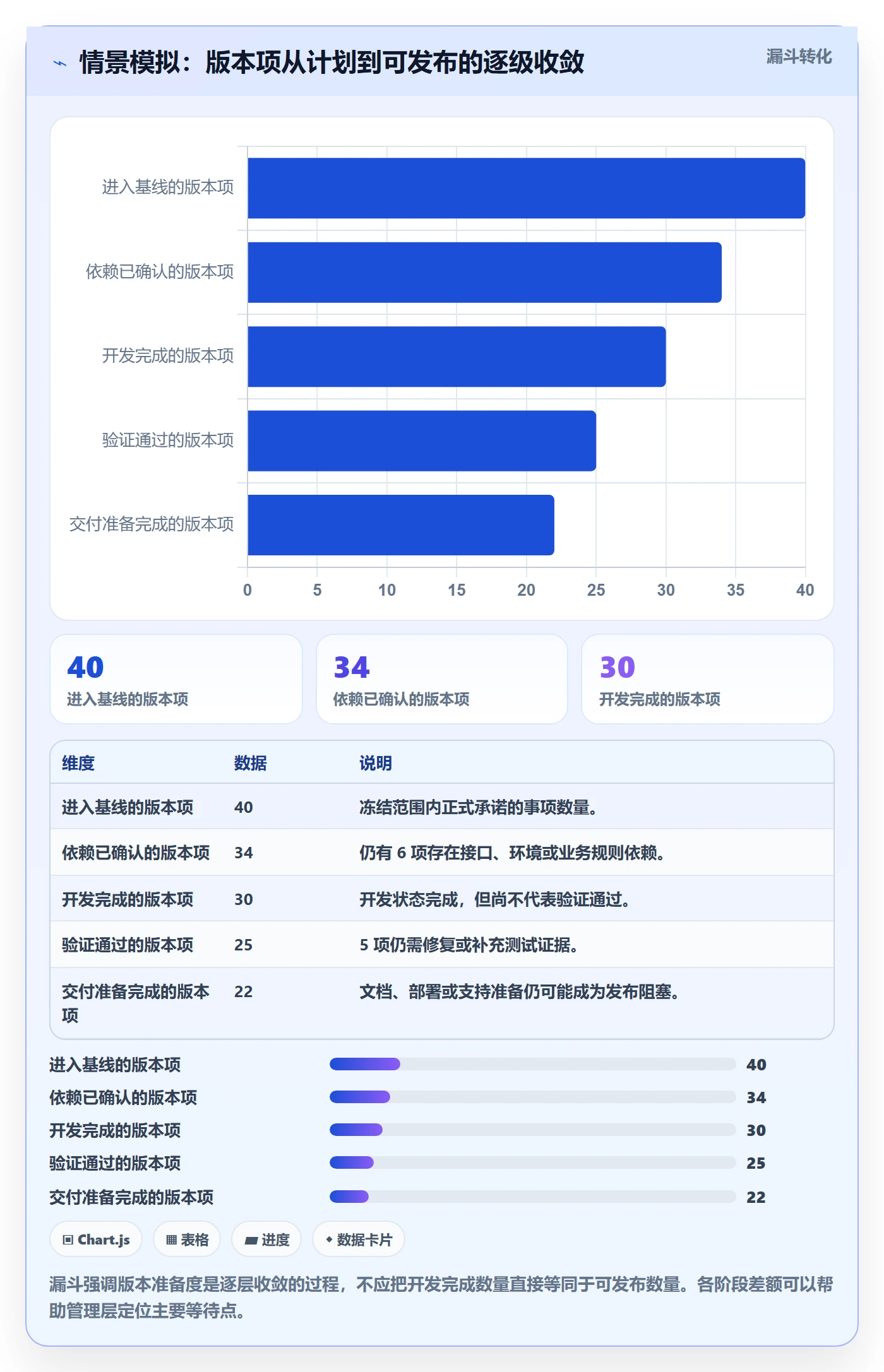 版本管理版本内容教程：管理层最佳实践，避坑指南