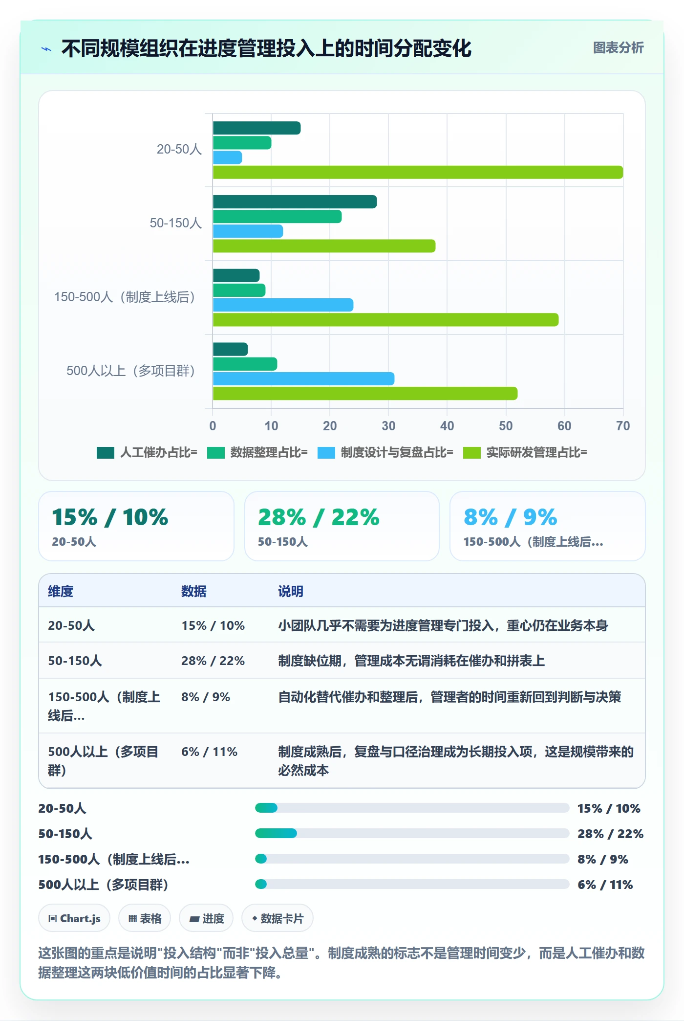 进度管理进度更新教程:产品经理制度设计,避坑指南