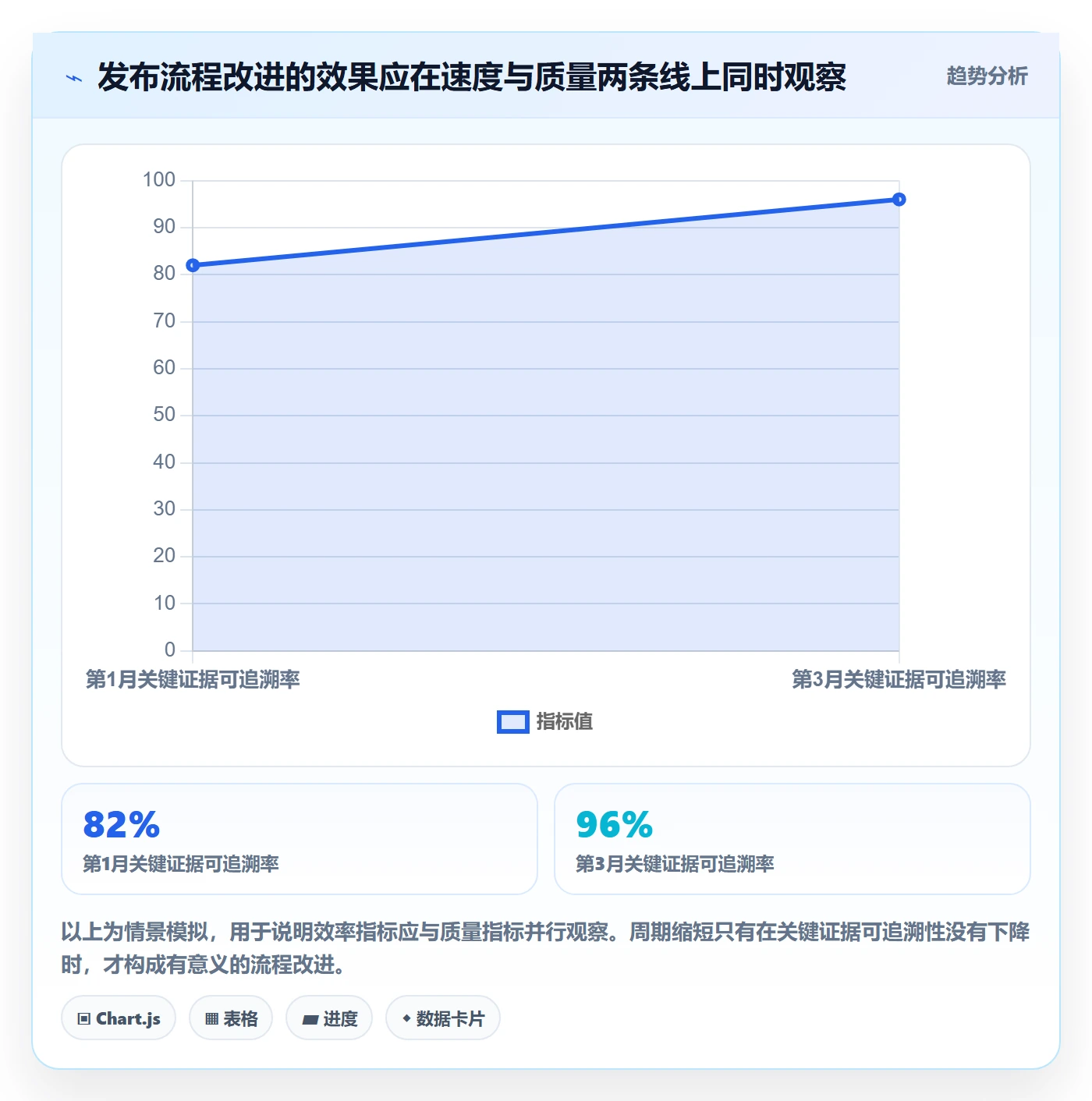 发布检查实操方法:企业管理者提升发布管理效率的实操方法方法与模板