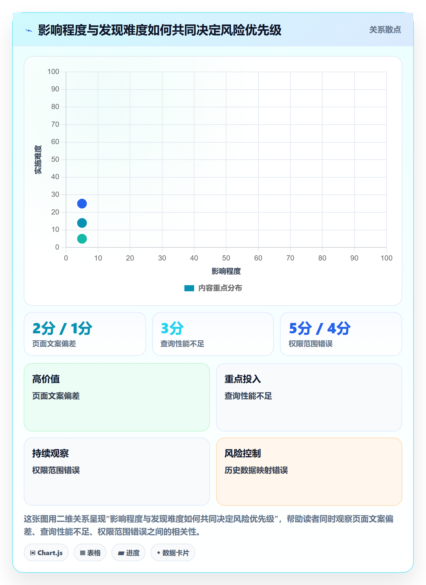 产品需求Story教程:产品经理风险控制,避坑指南