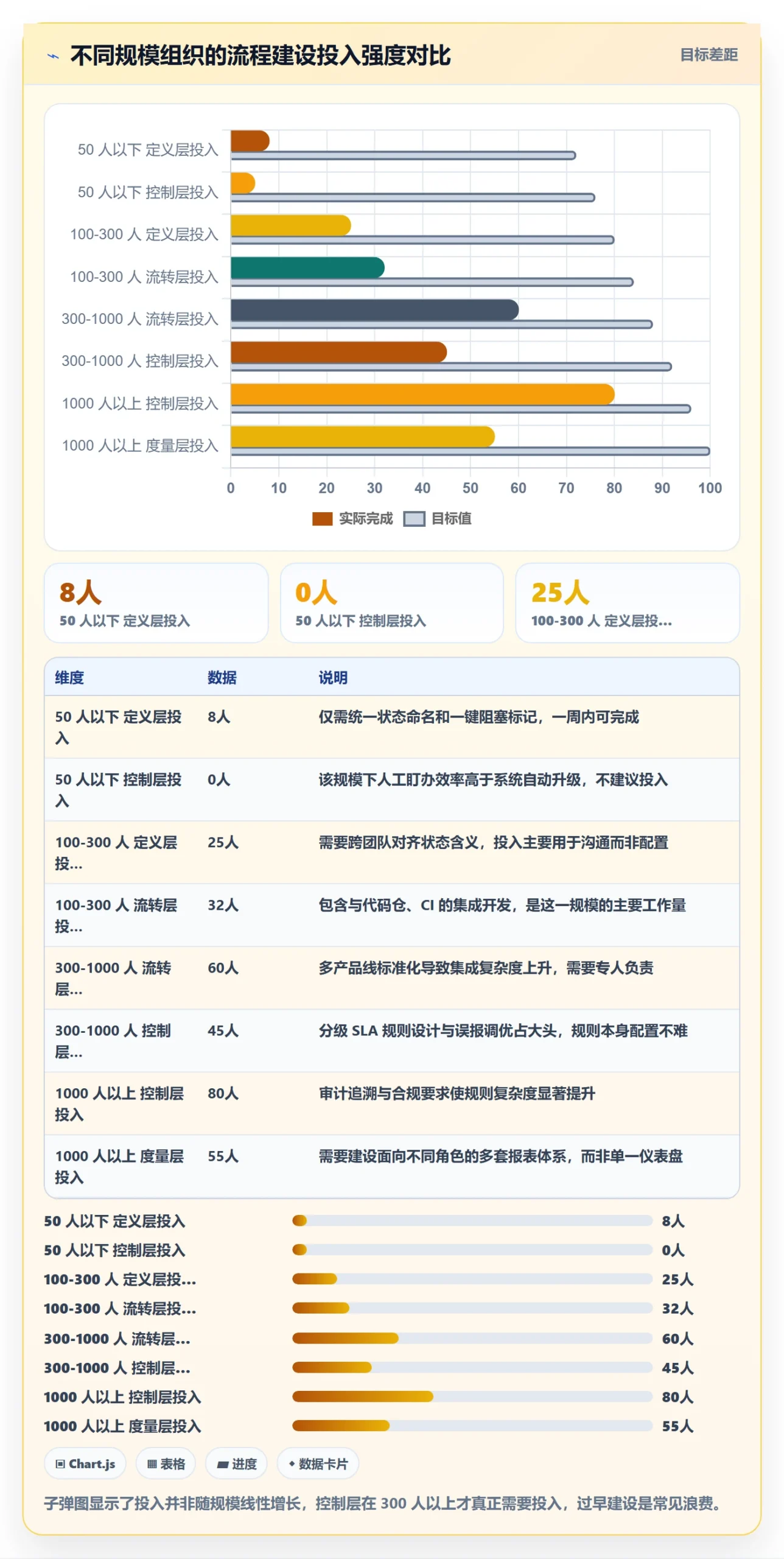 任务管理工作项全流程:管理层风险控制与一文讲清