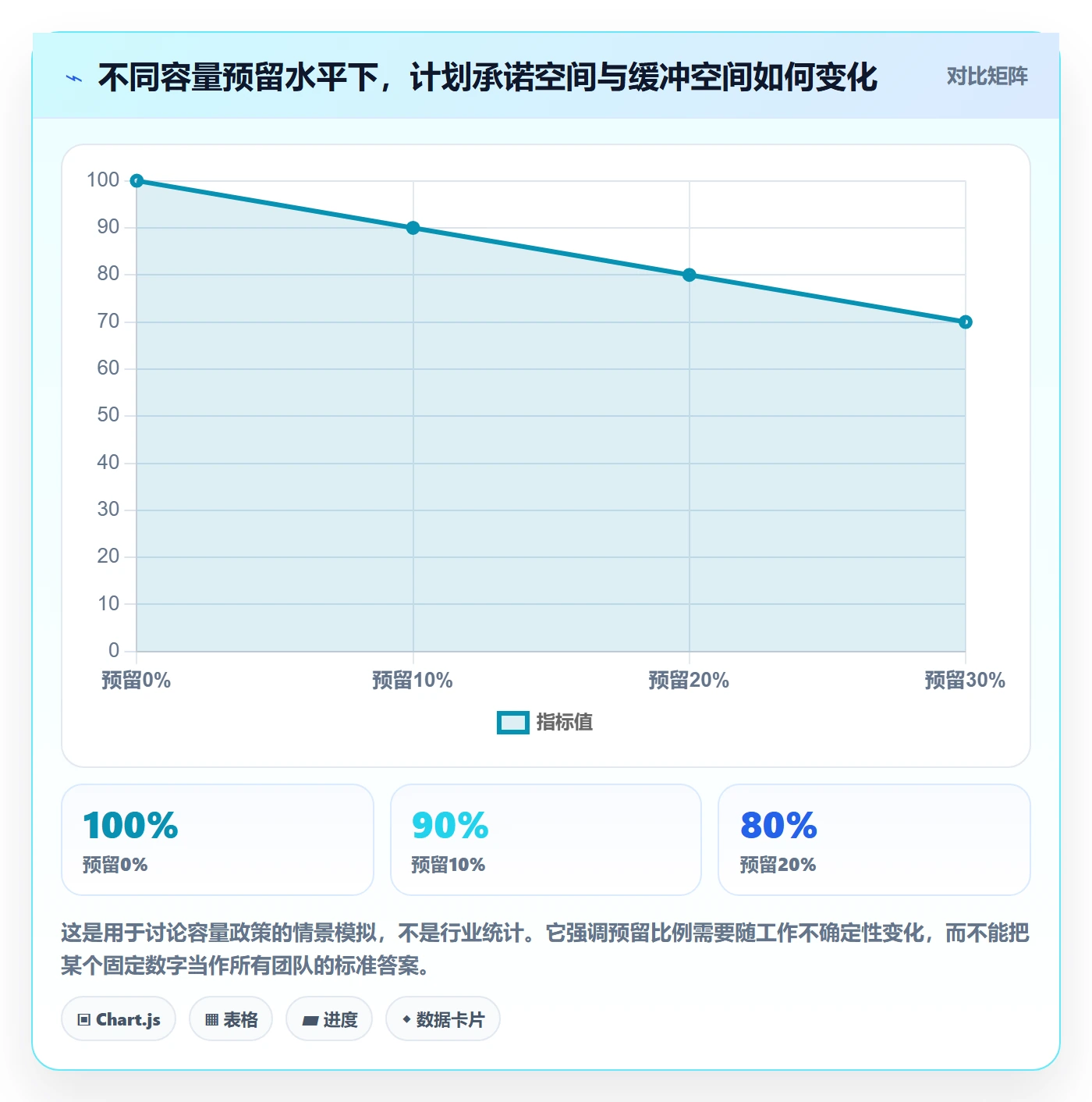 资源评估流程与规范：跨部门团队需求排期流程优化关键指标