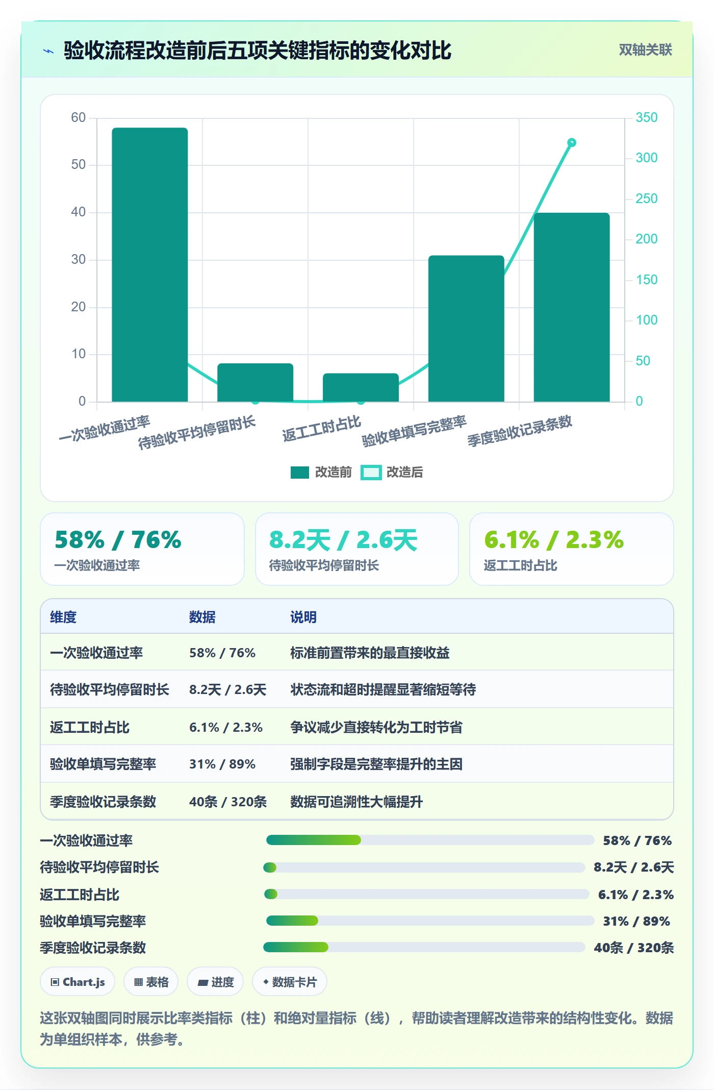 验收标准最佳实践:项目成员任务验收制度设计,常见问题