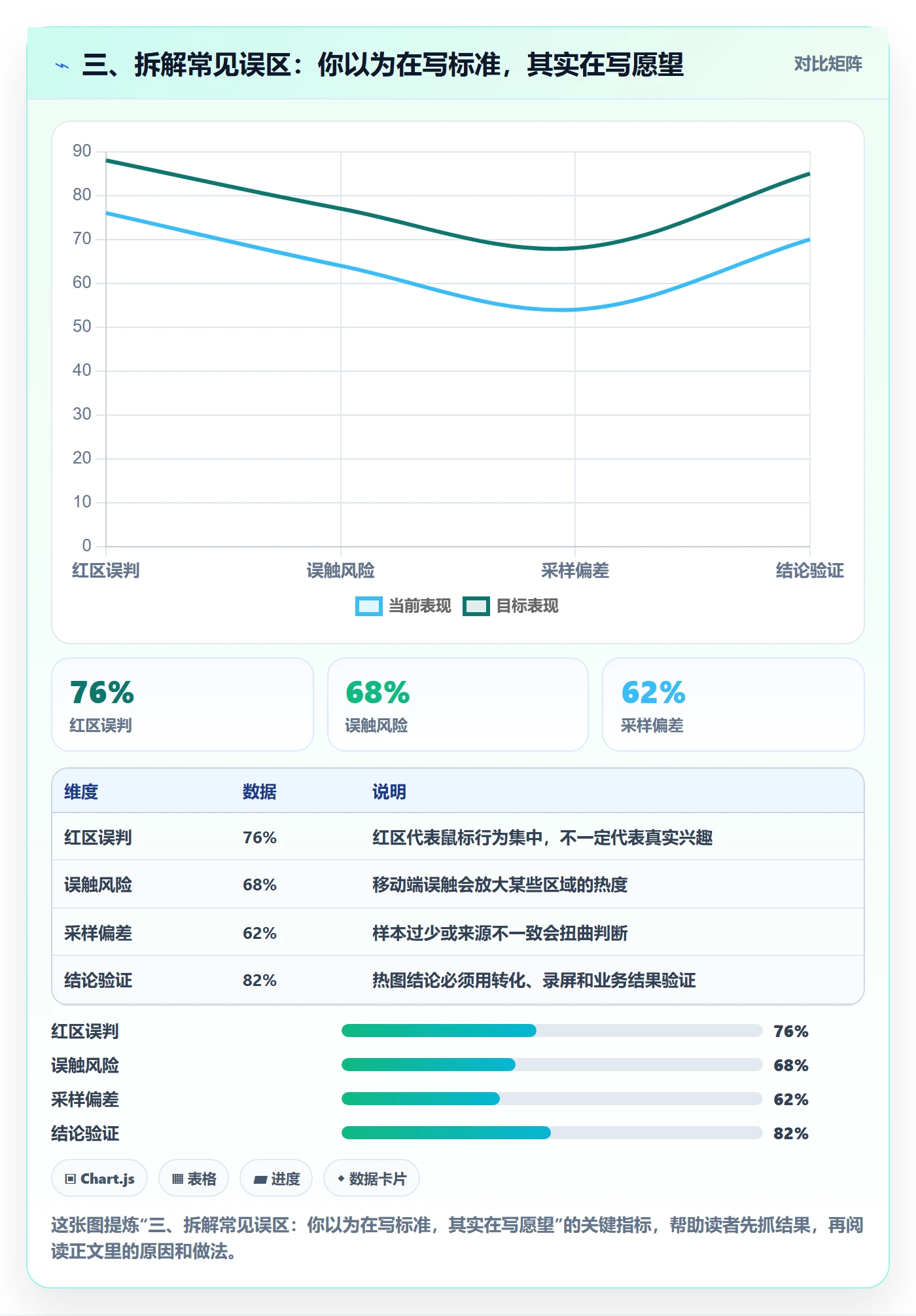 三、拆解常见误区:你以为在写标准,其实在写愿望