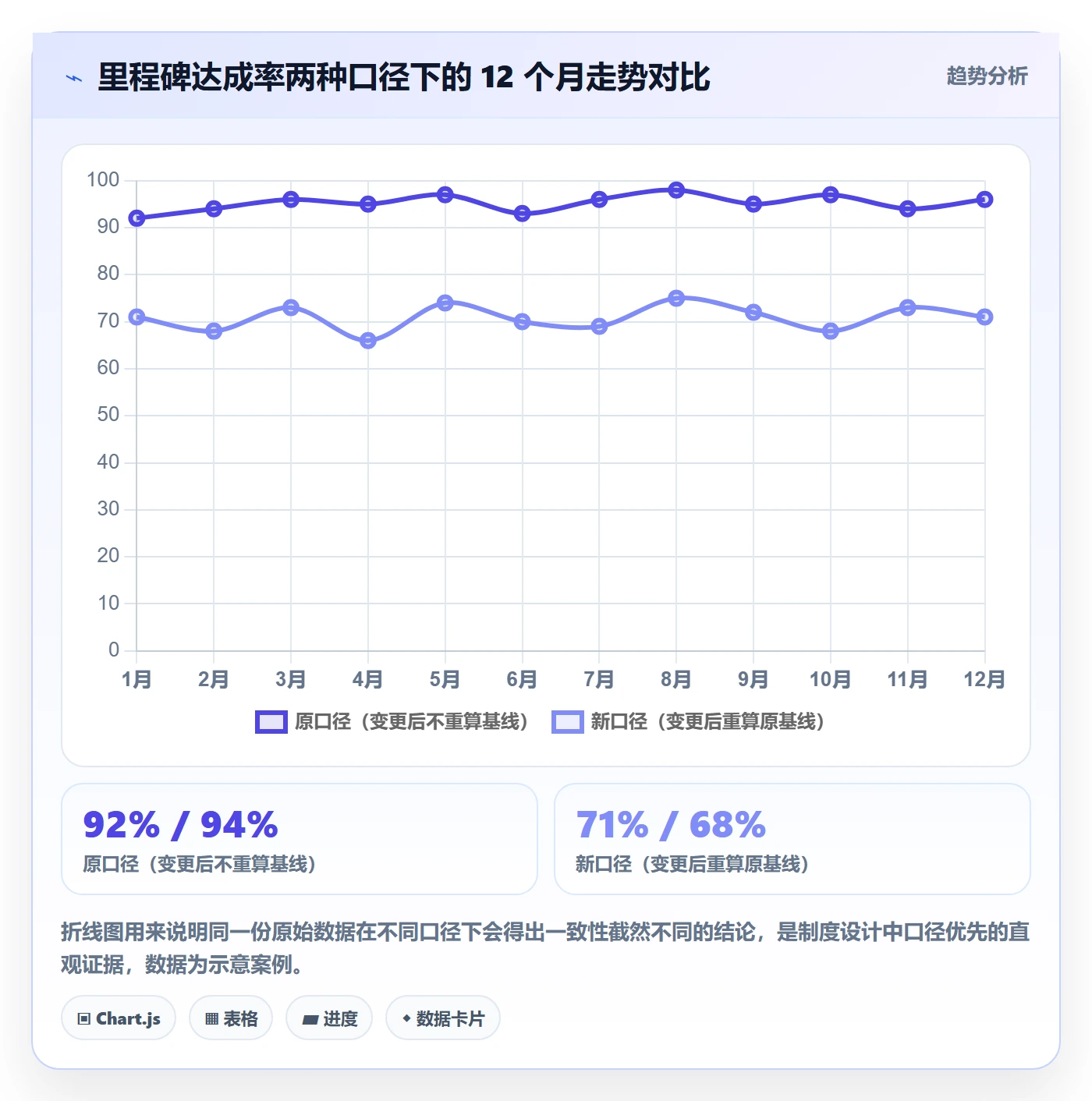 项目进度流程与规范：项目负责人进度管理制度设计关键指标