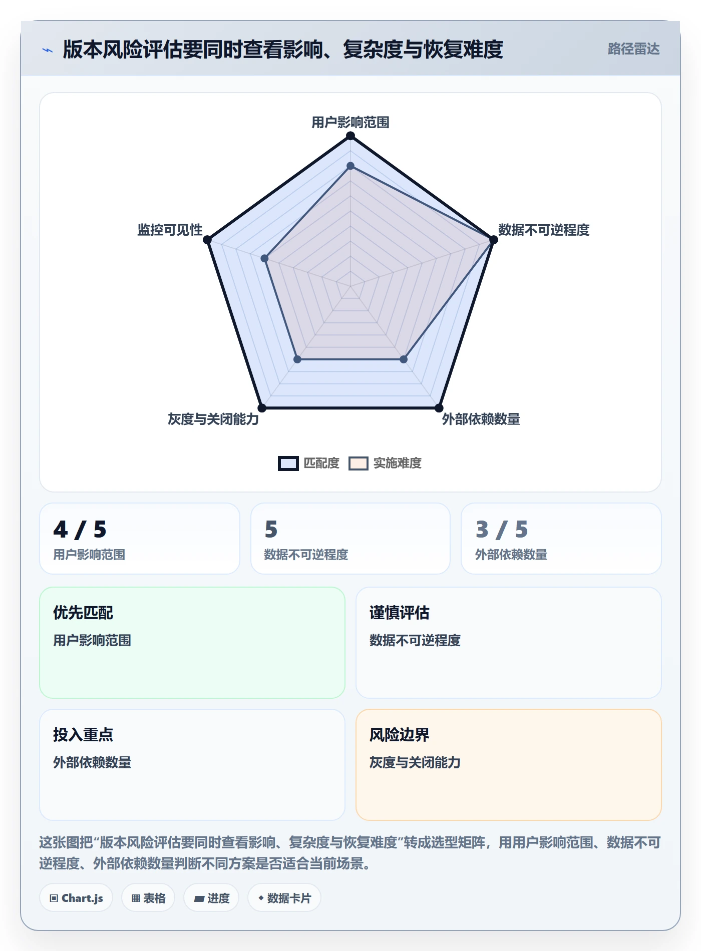发布流程与规范:产品经理发布管理实操方法关键指标