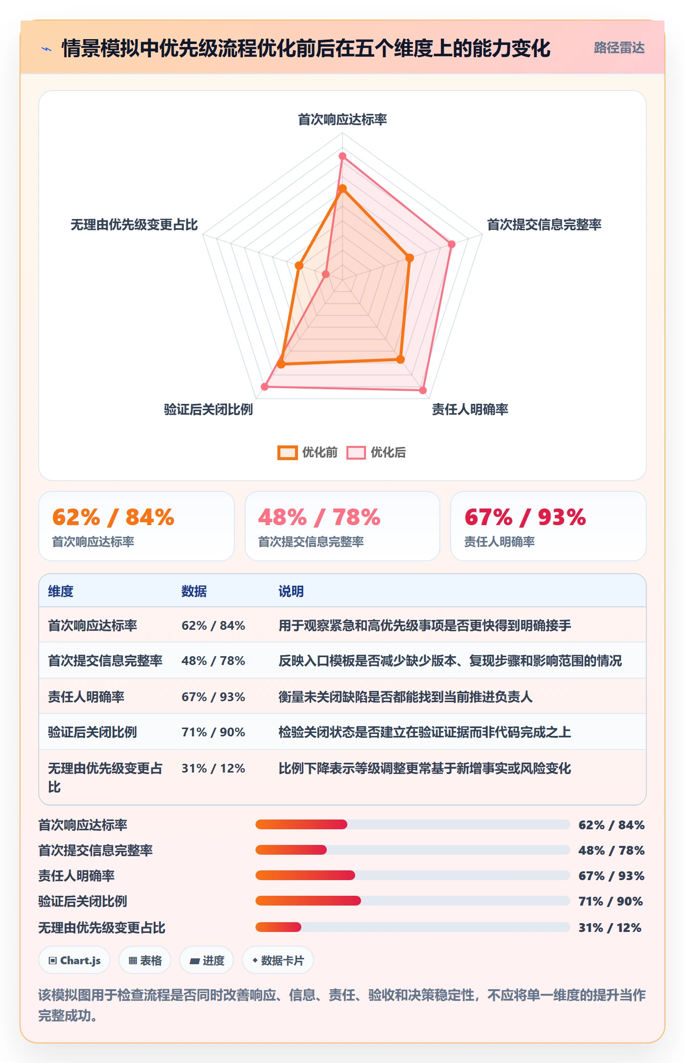 优先级管理方法大全:企业管理者Bug / 缺陷协同管理落地清单