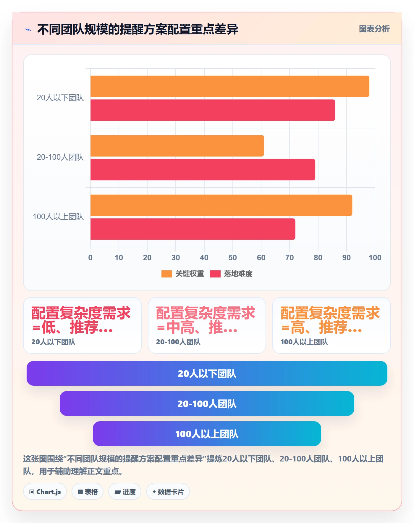到期提醒落地方案:项目负责人开展任务提醒的落地方案案例解析
