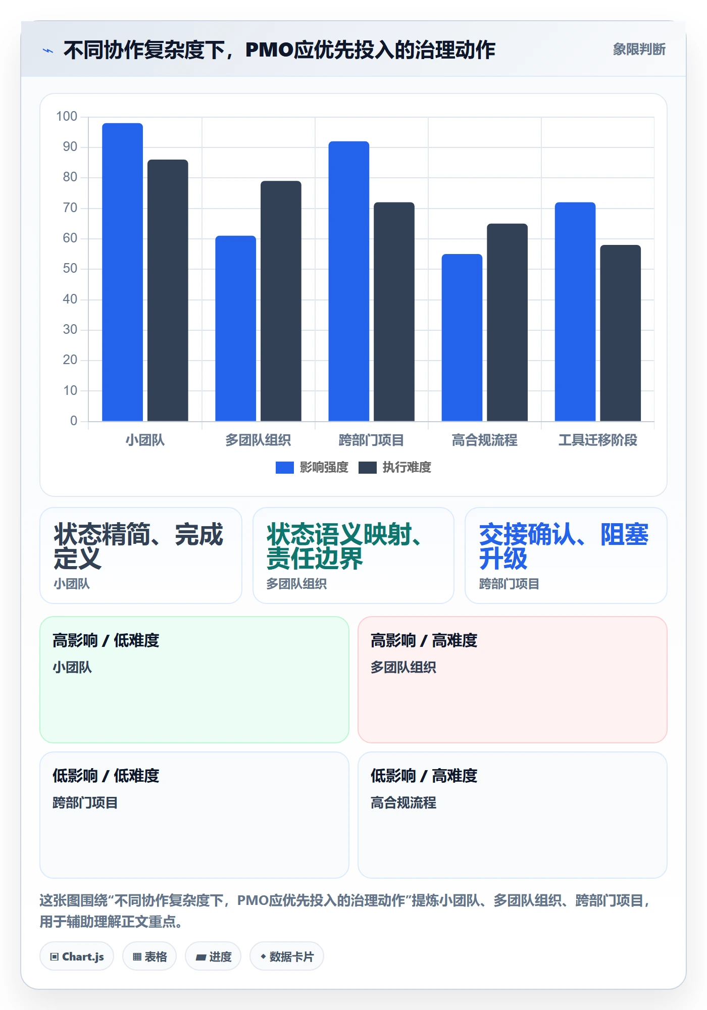 看板拖拽全流程:PMO实操方法与一文讲清