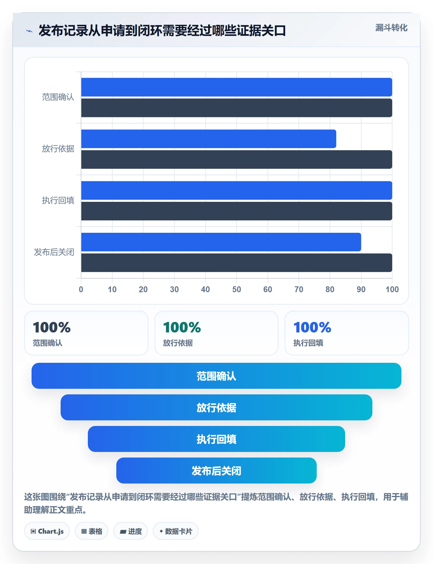 发布管理如何做好发布记录？PMO制度设计与操作步骤