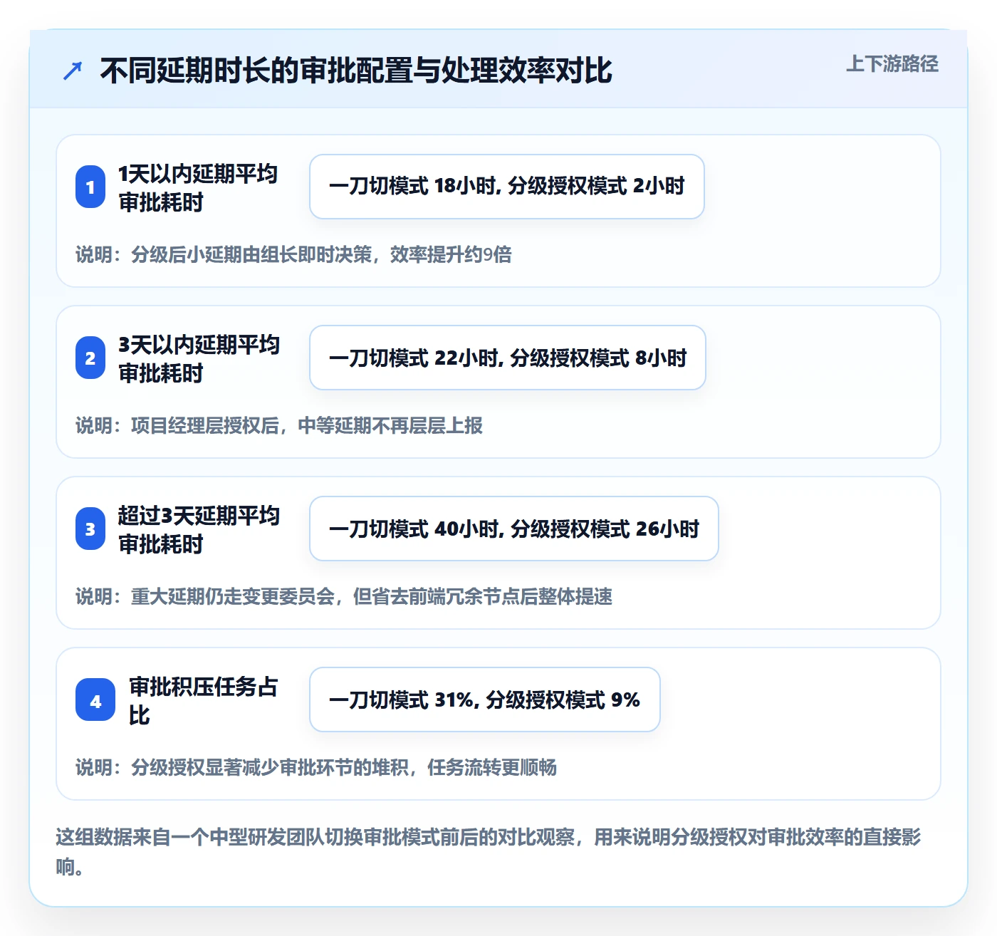 延期流程与规范:项目成员任务执行制度设计关键指标