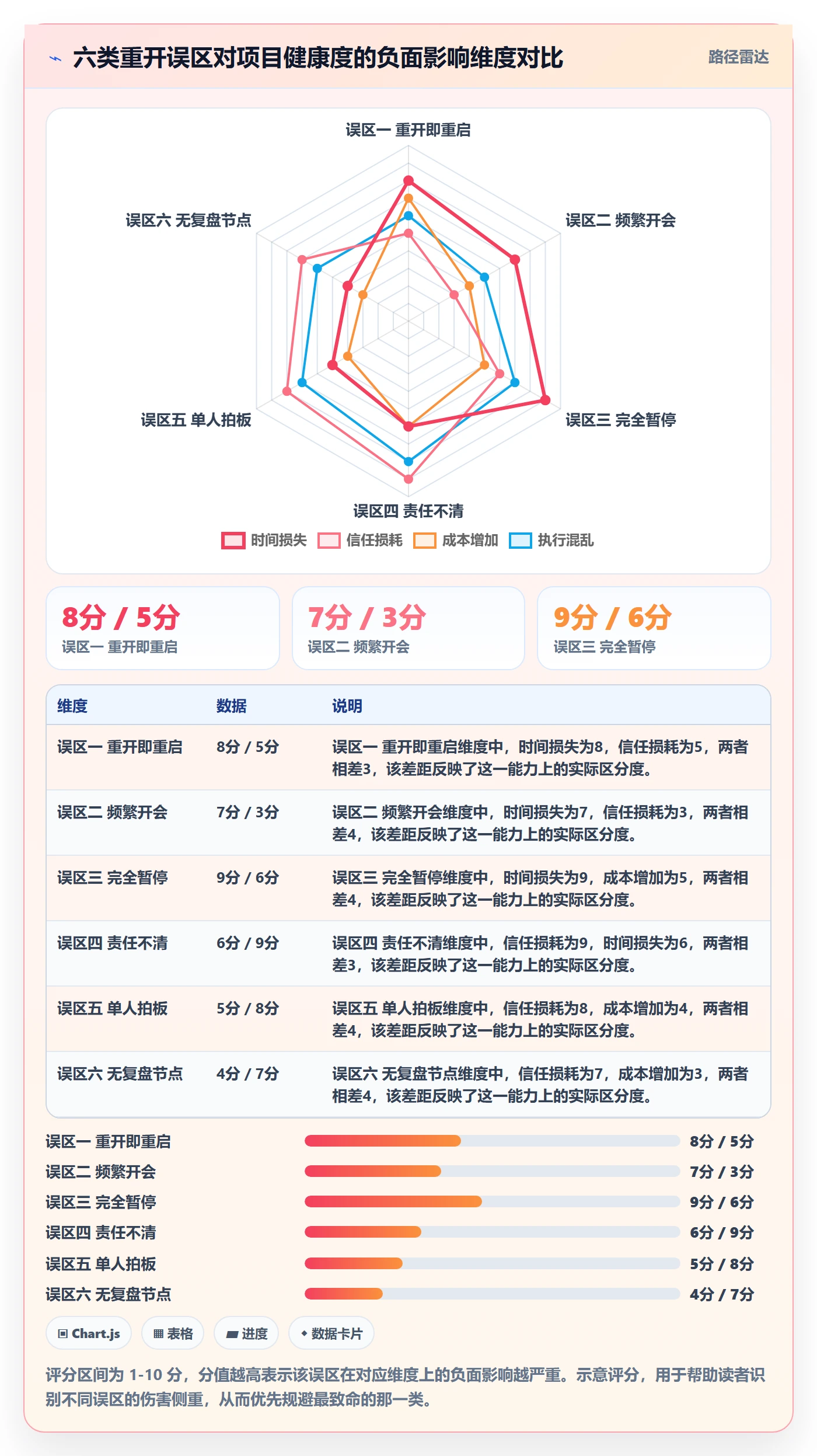 任务执行如何做好重开?跨部门团队落地方案与操作步骤