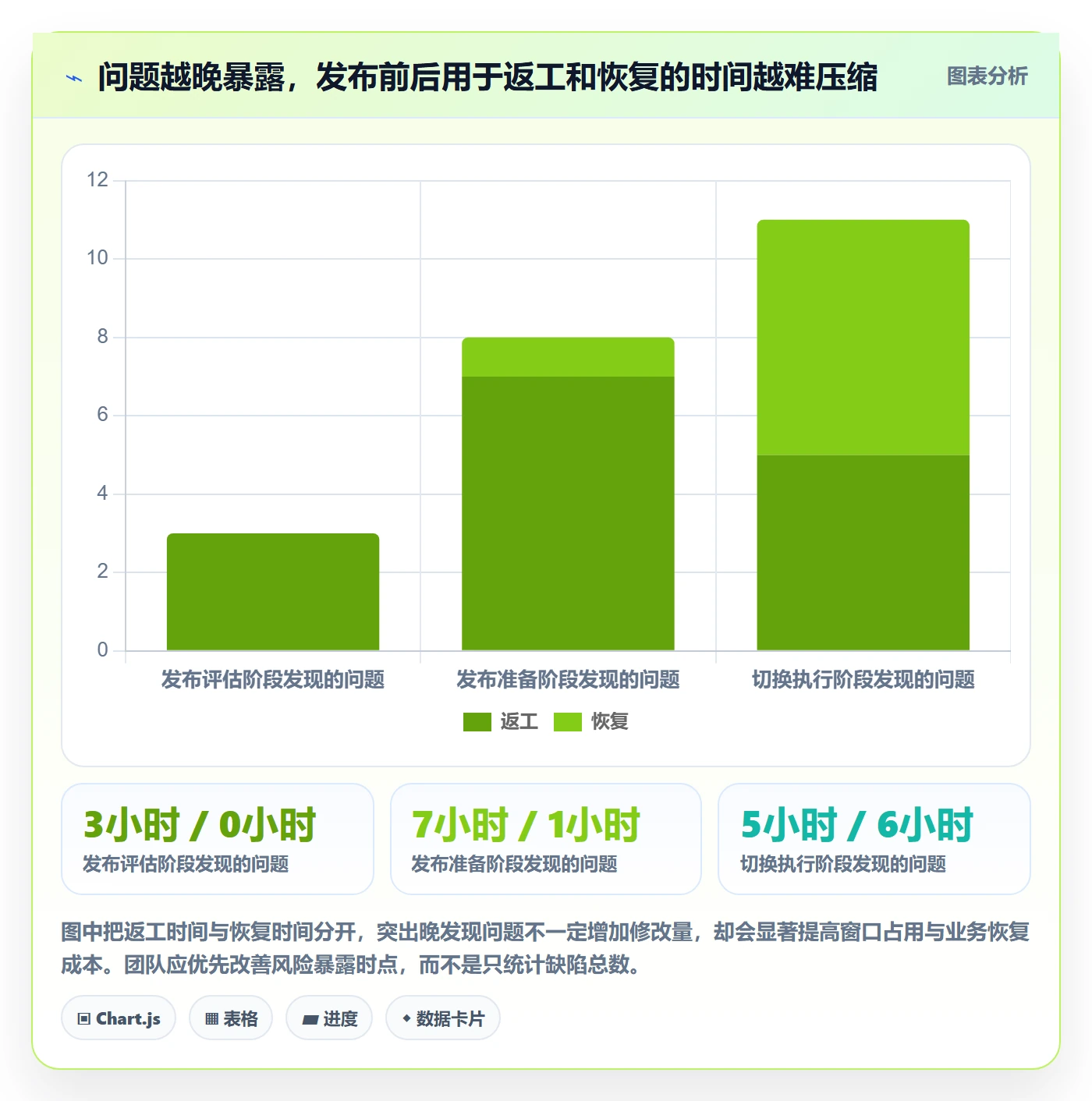 发布管理发布全流程：实施团队制度设计与一文讲清