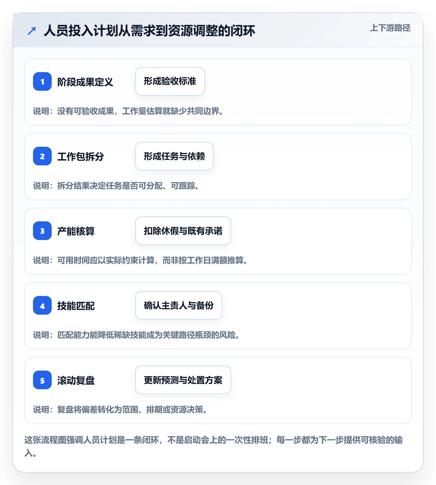 人员投入实操方法：项目成员提升人力资源计划效率的效率提升方法与模板