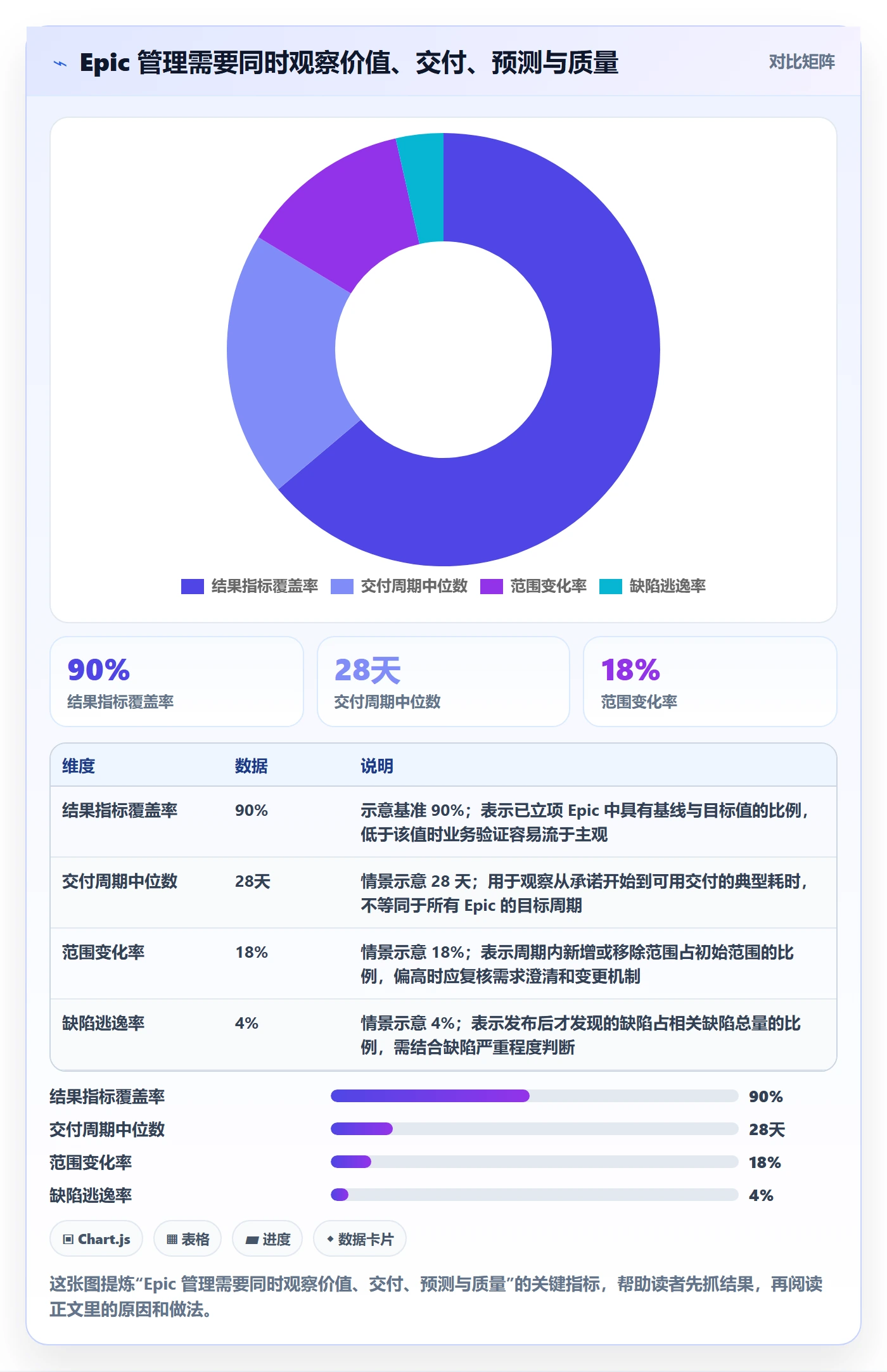 Epic流程与规范：研发团队敏捷项目最佳实践关键指标