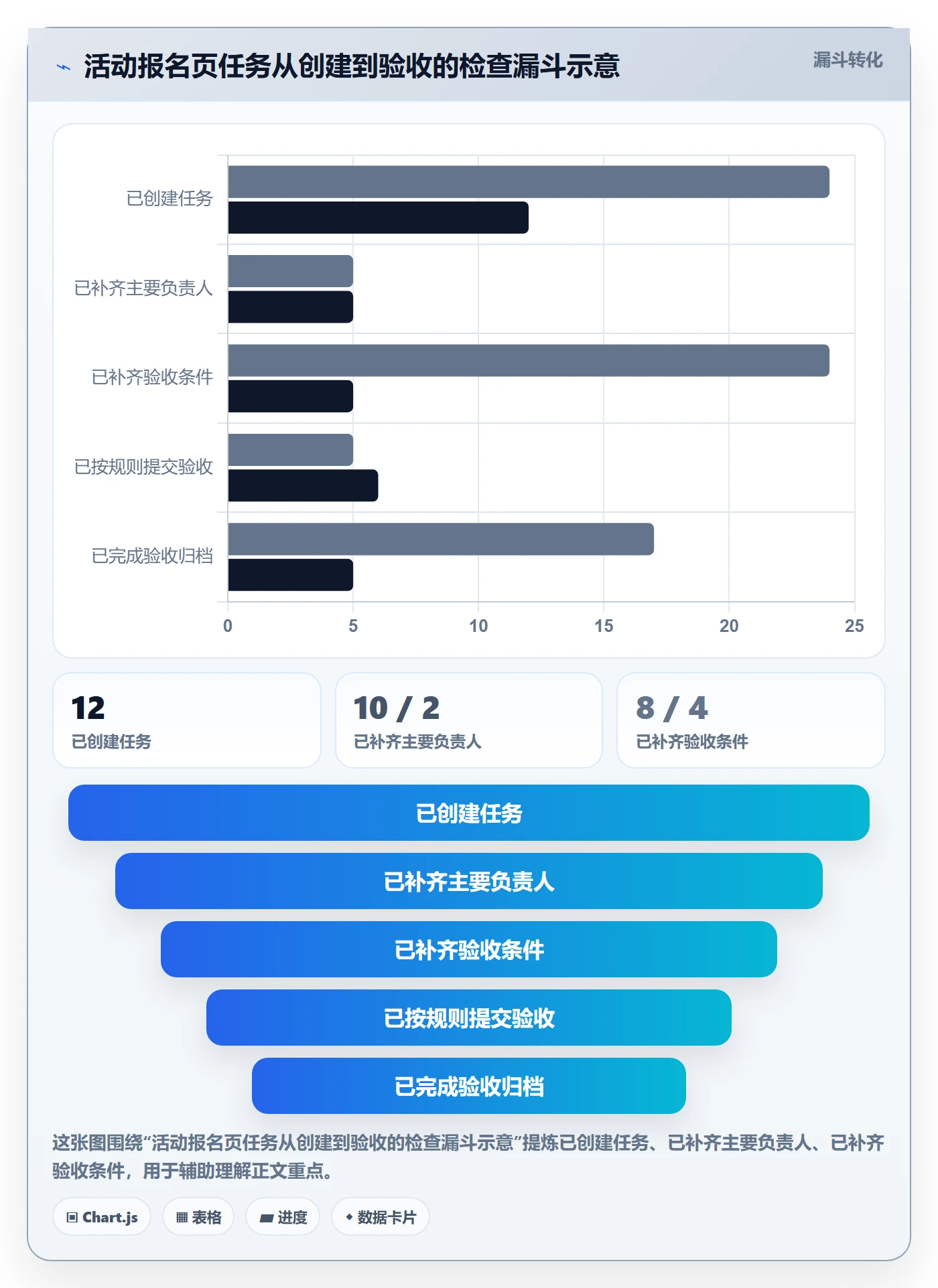 看板怎么做?项目成员制度设计:看板从0到1