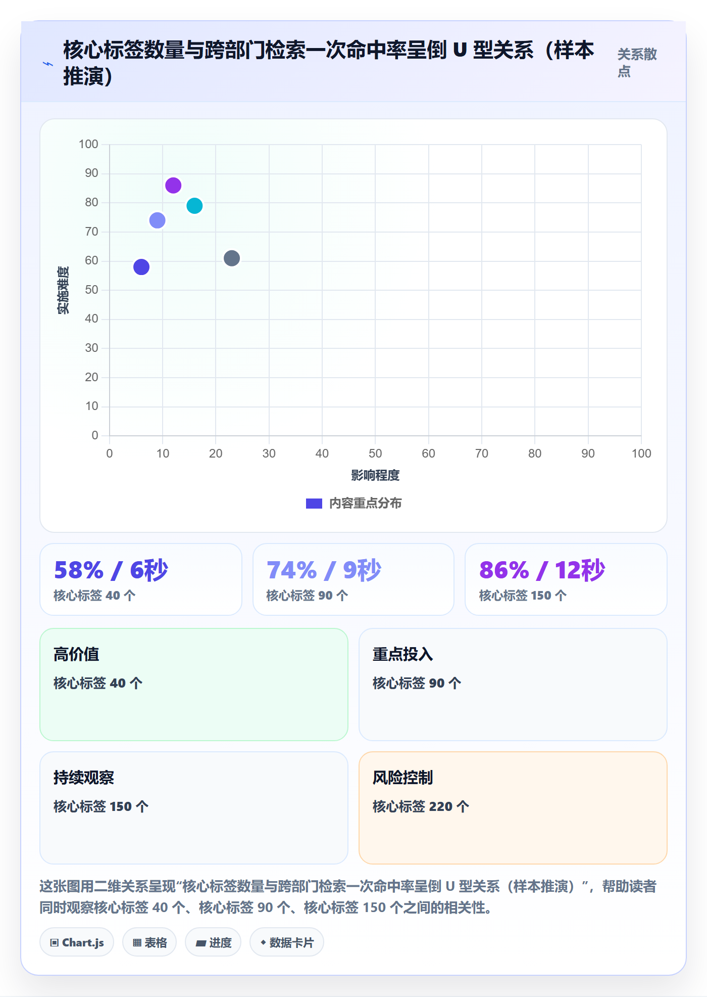 标签落地方案：跨部门团队开展任务属性的最佳实践案例解析