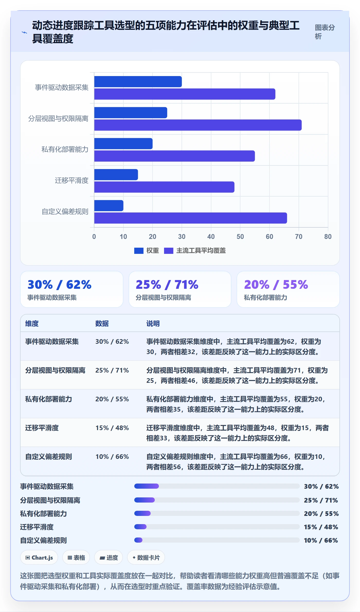 进度跟踪如何做好动态？管理层最佳实践与操作步骤