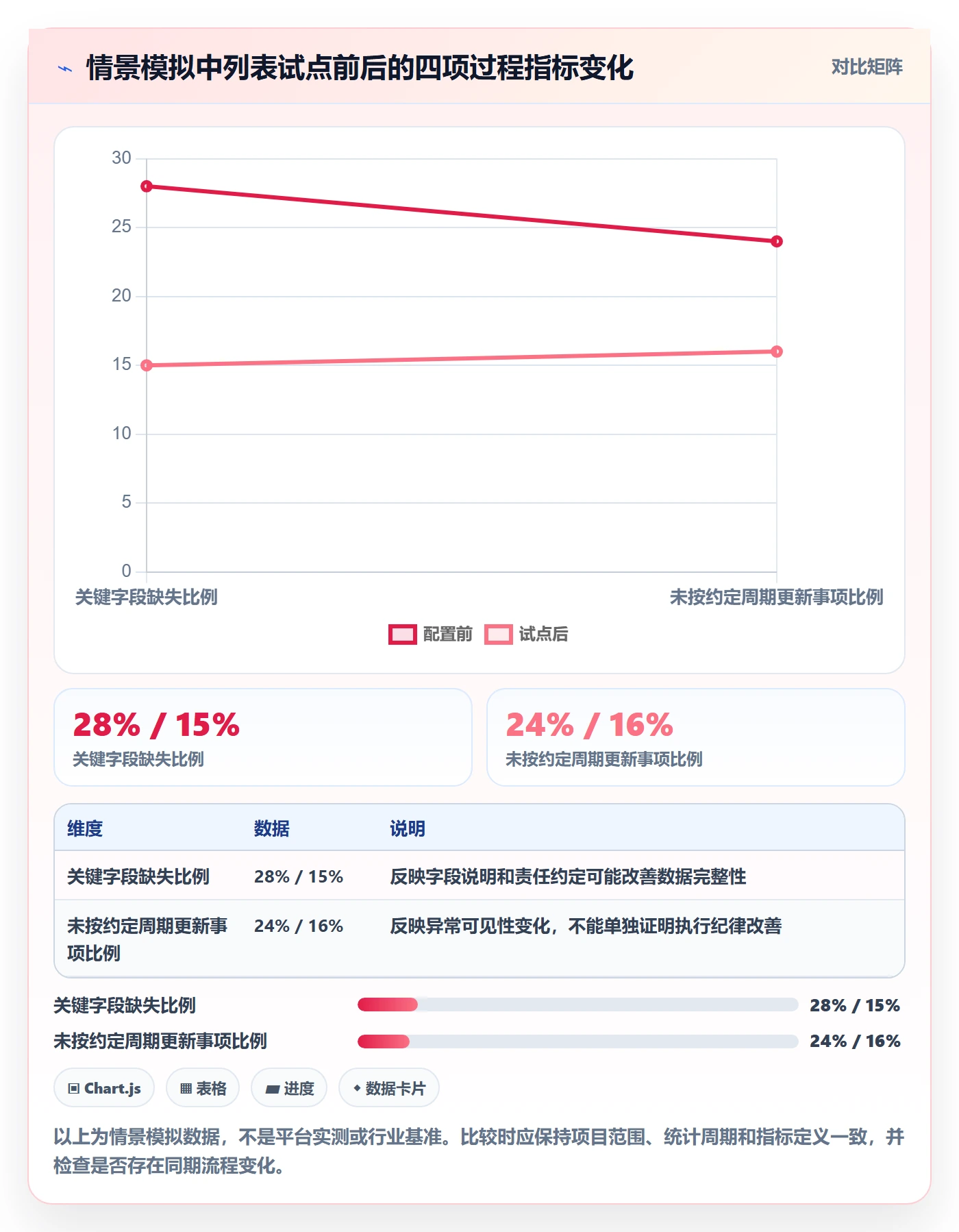 字段配置管理指南:项目负责人如何做好列表视图,效率提升全流程