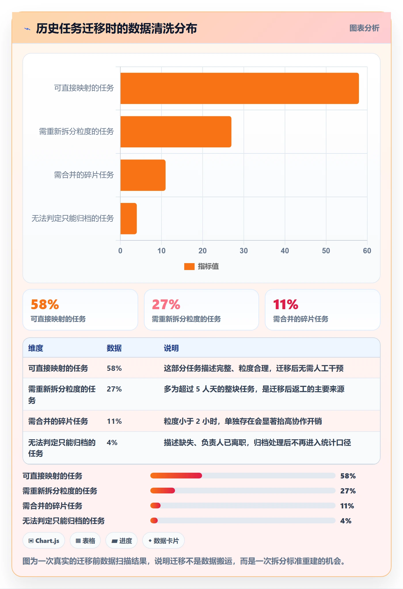 任务拆分管理方法大全:项目负责人任务管理最佳实践落地清单