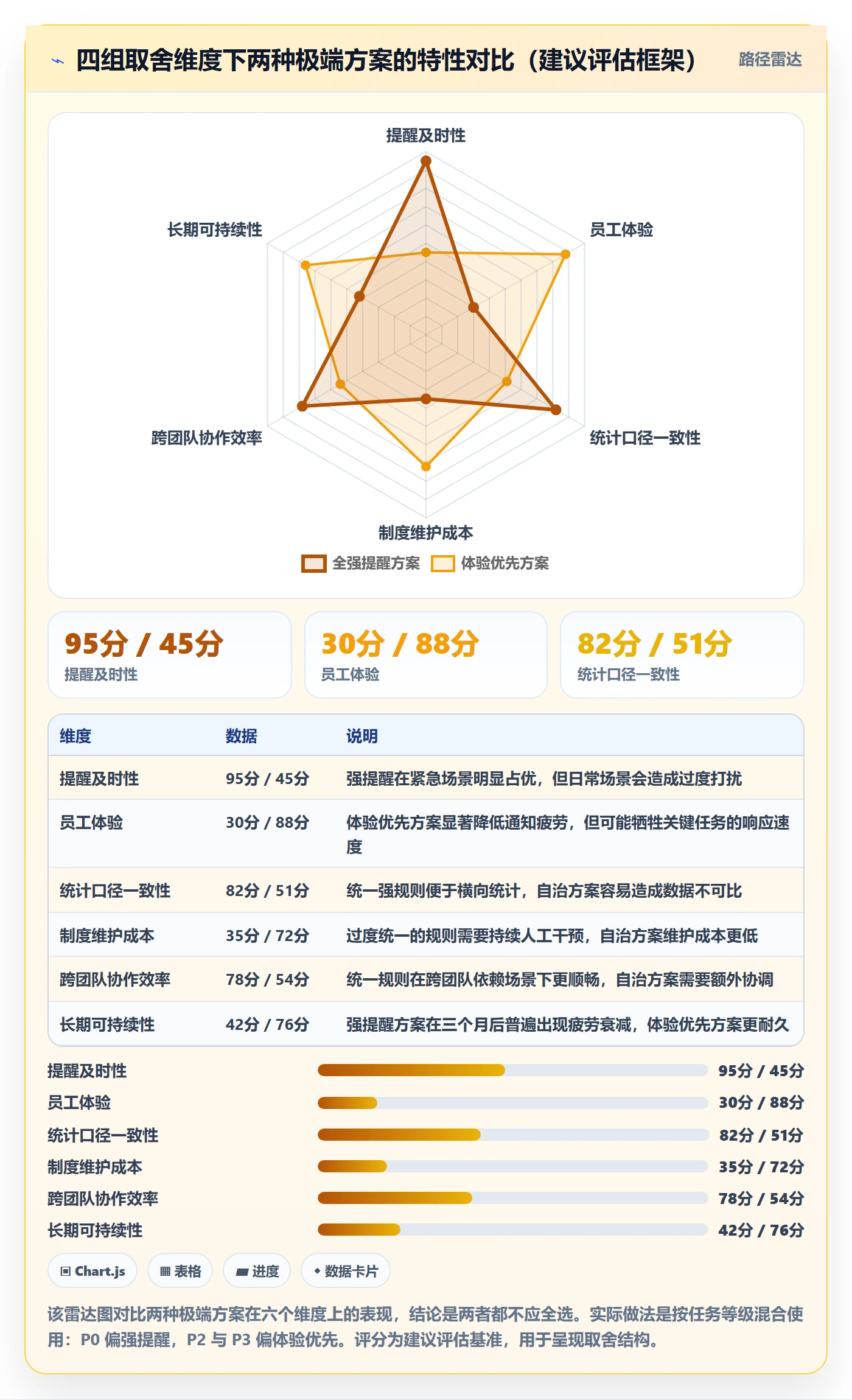 消息通知最佳实践:项目经理任务提醒制度设计,常见问题