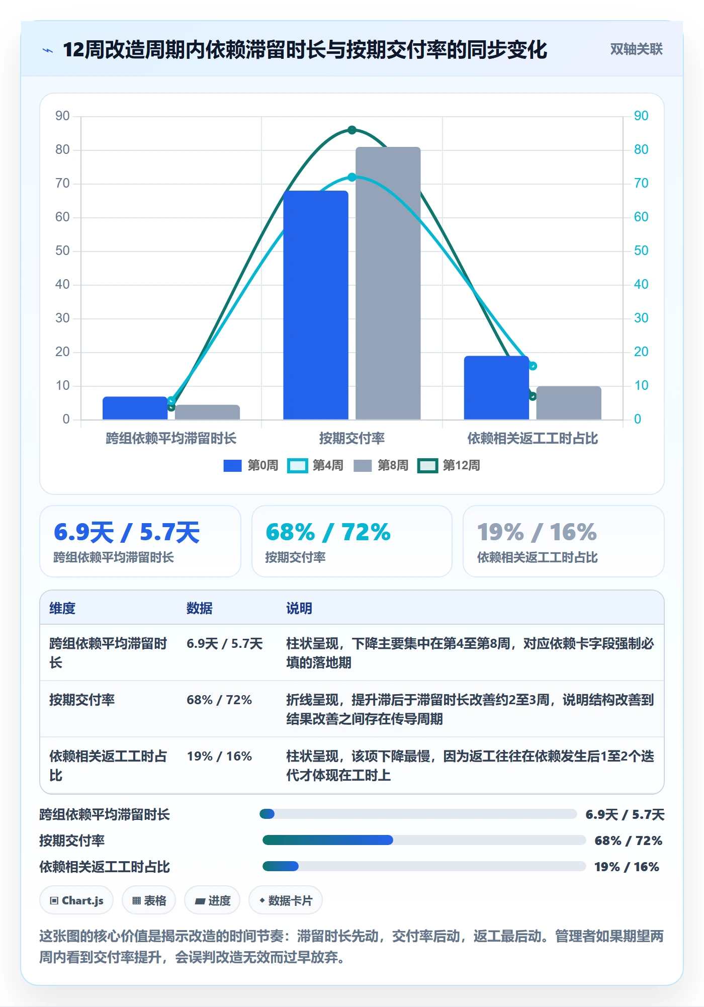 任务依赖如何做好SF?管理层风险控制与操作步骤