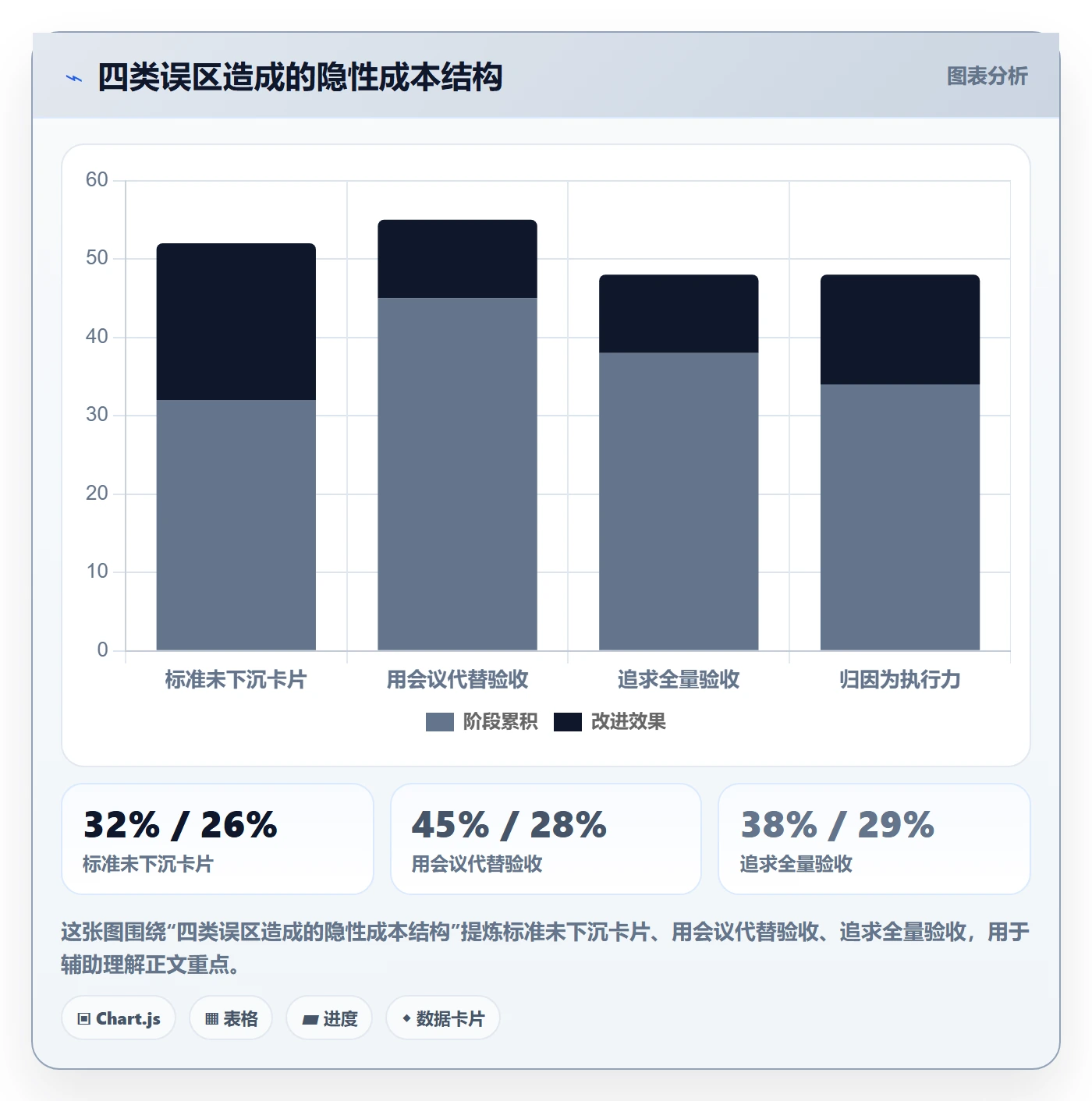 确认完成管理方法大全:PMO任务验收效率提升落地清单