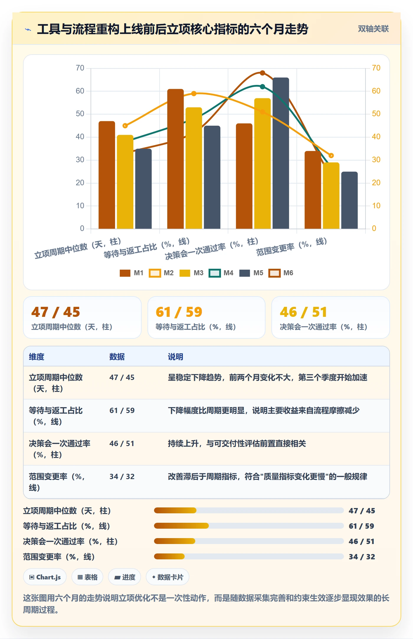 项目立项周期全流程：实施团队数据分析与一文讲清