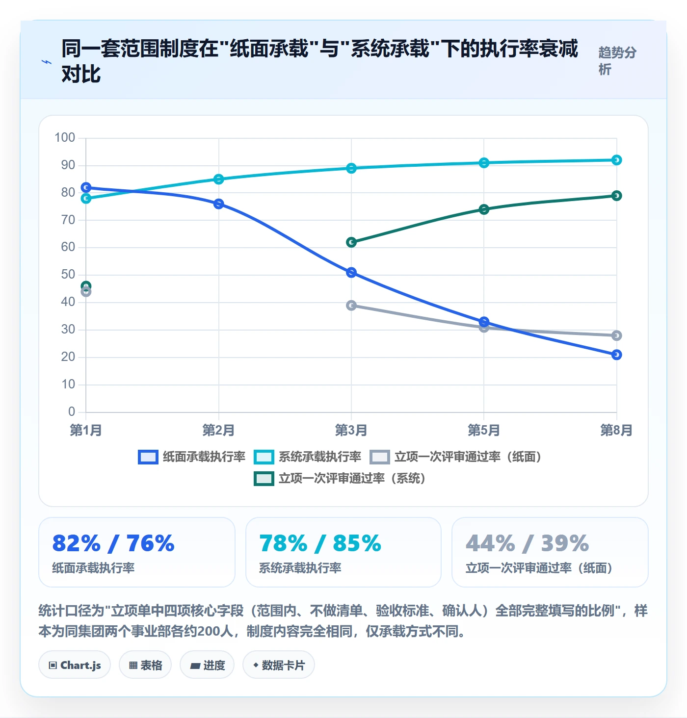 项目范围实操方法:管理层提升项目立项效率的制度设计方法与模板
