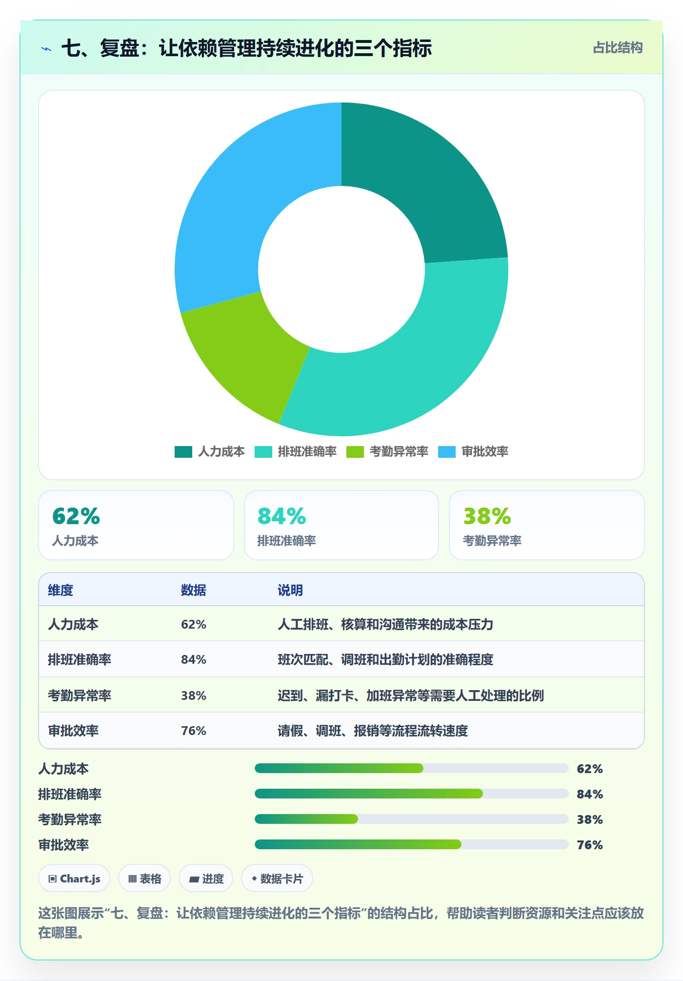 七、复盘:让依赖管理持续进化的三个指标