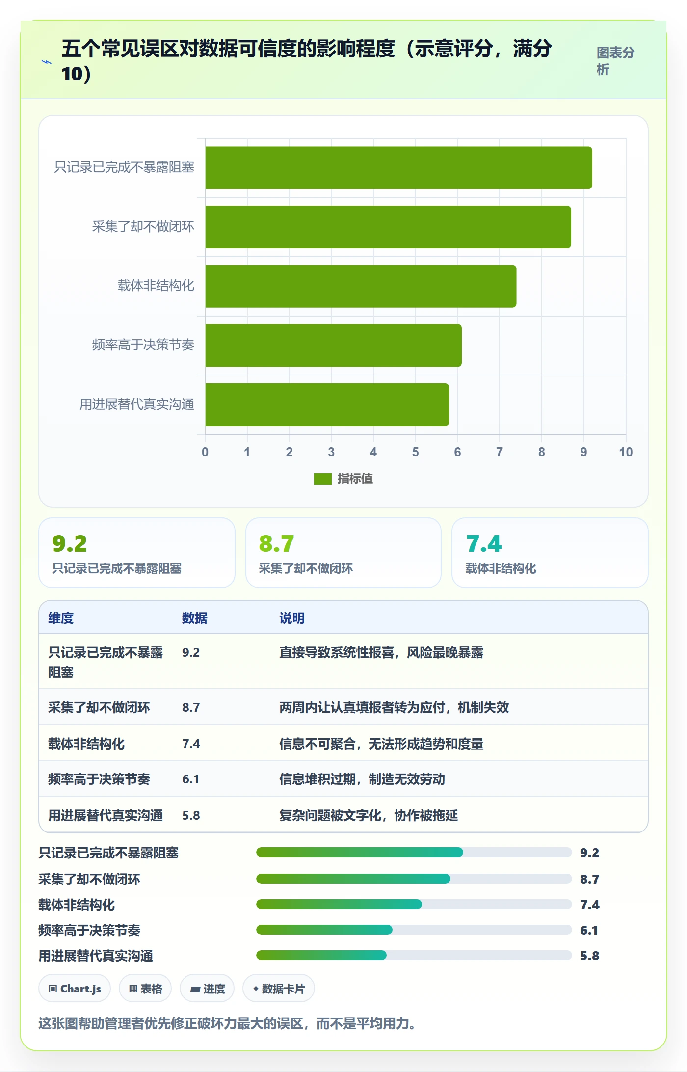 每日进展怎么做?管理层实操方法:进度跟踪从0到1