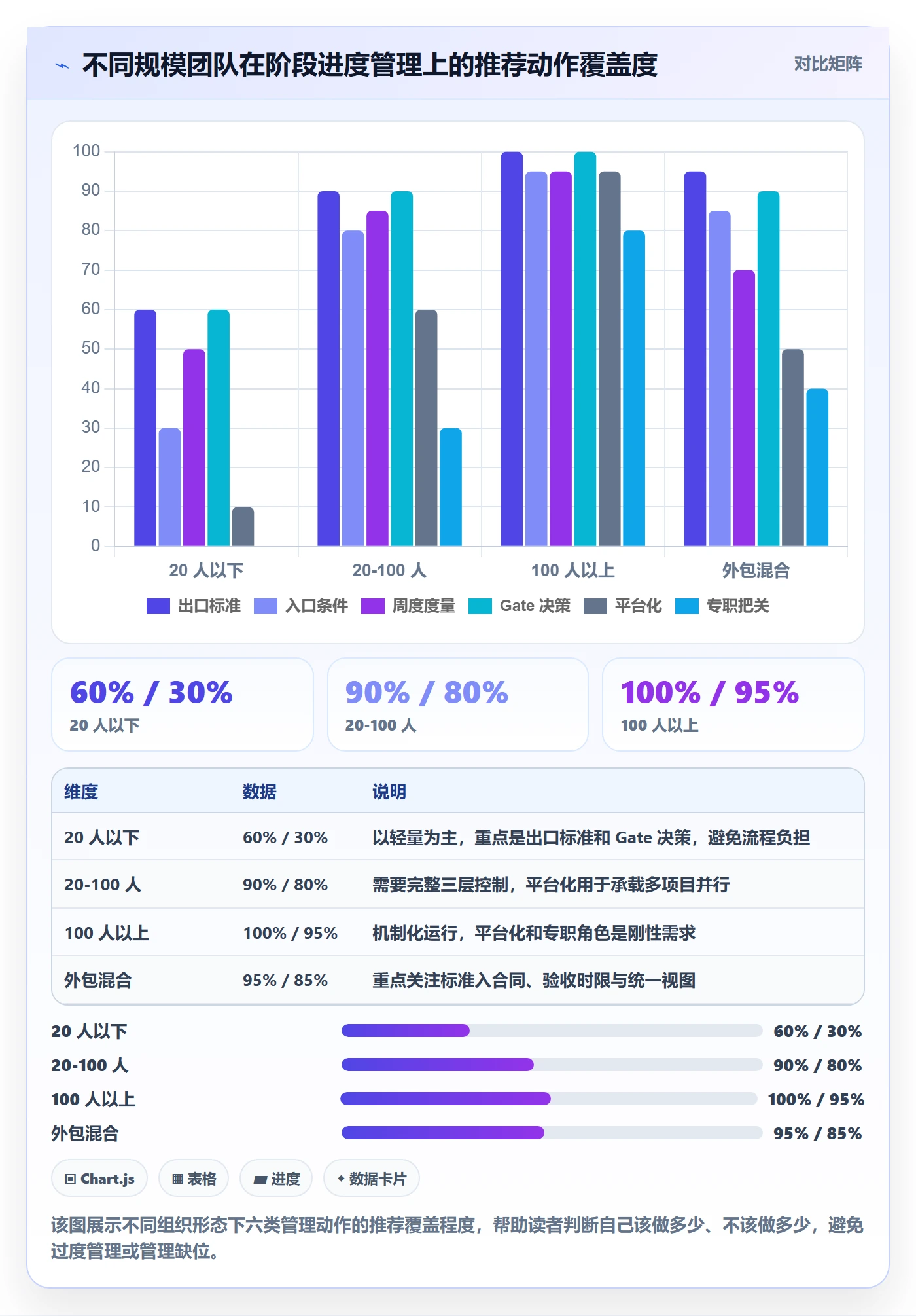 进度管理如何做好阶段进度?项目负责人流程优化与操作步骤
