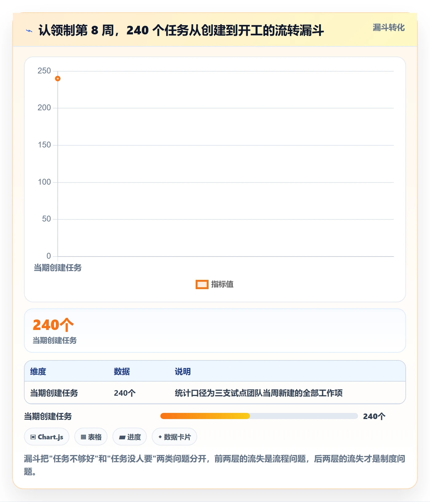 认领实操方法:管理层提升任务分派效率的制度设计方法与模板