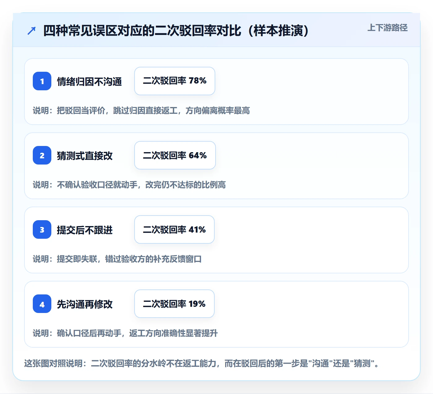 驳回落地方案:项目成员开展任务验收的入门指南案例解析
