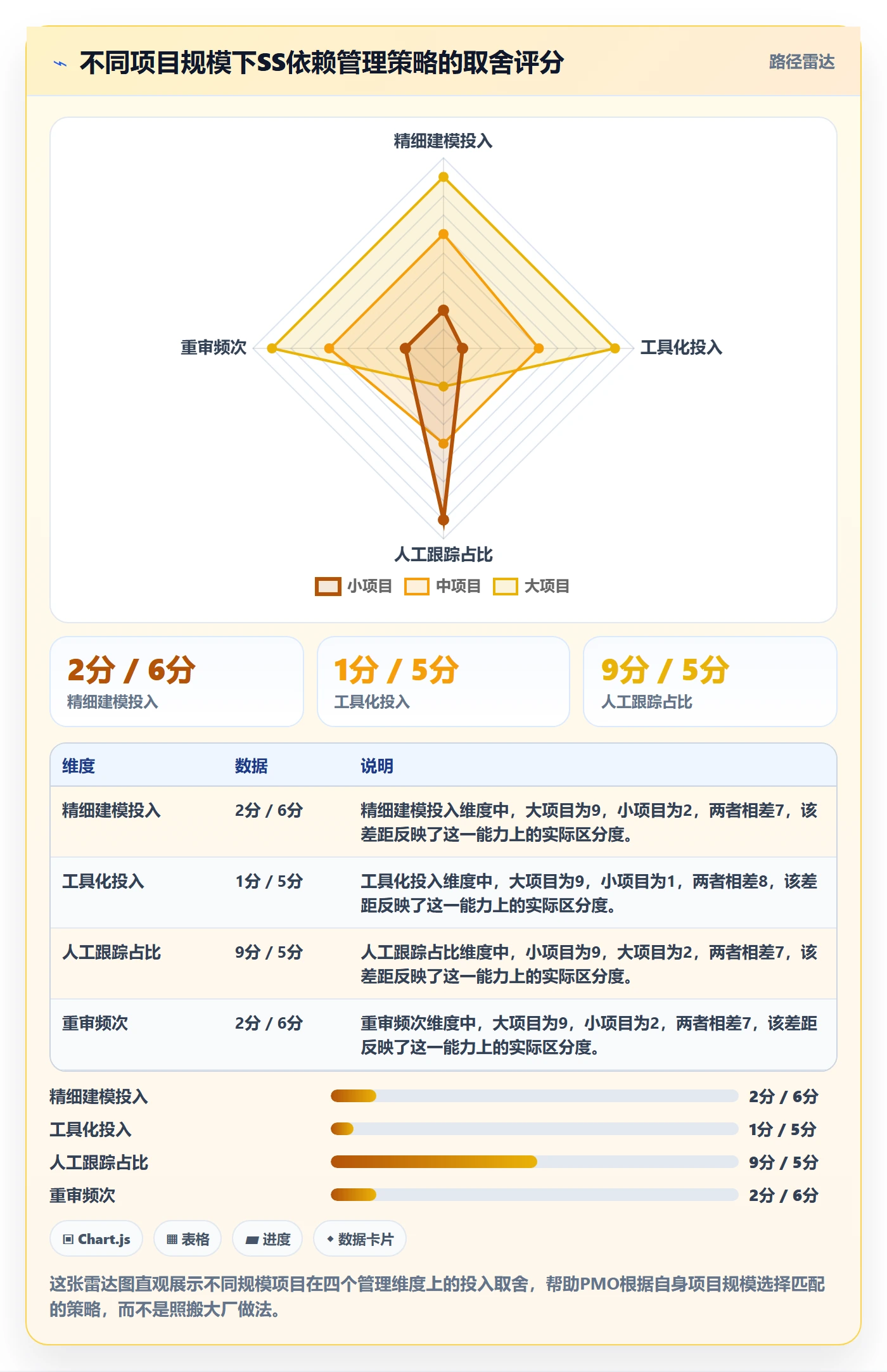 任务依赖SS全流程:PMO实操方法与一文讲清