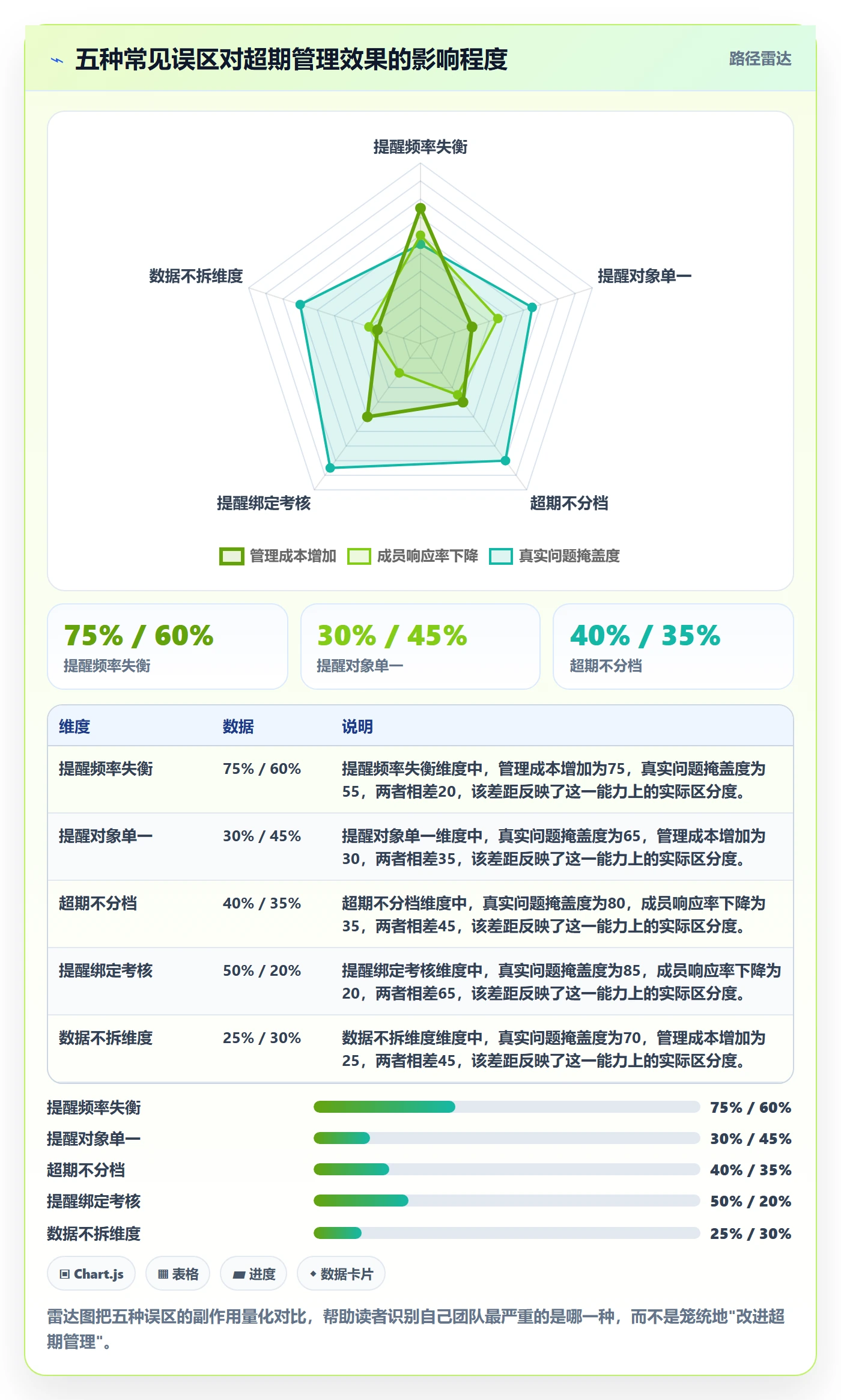 任务提醒如何做好超期提醒?项目成员数据分析与操作步骤