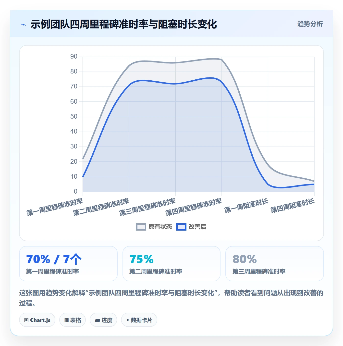 实际时间流程与规范:实施团队甘特图效率提升关键指标