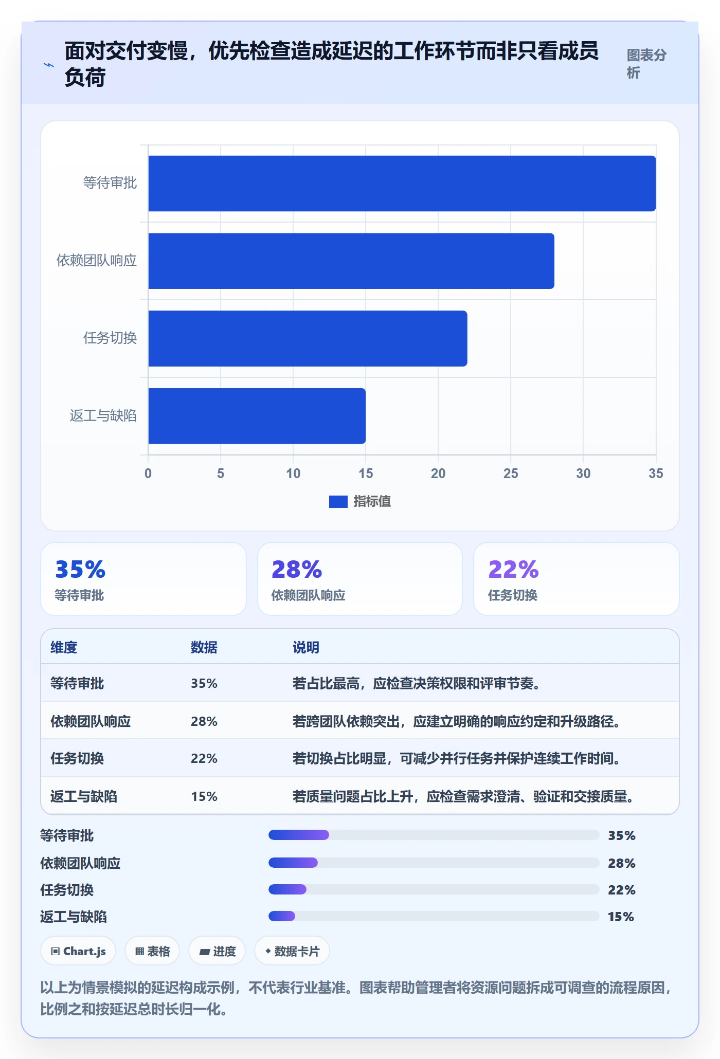 人力资源计划如何做好投入比例?项目成员数据分析与操作步骤