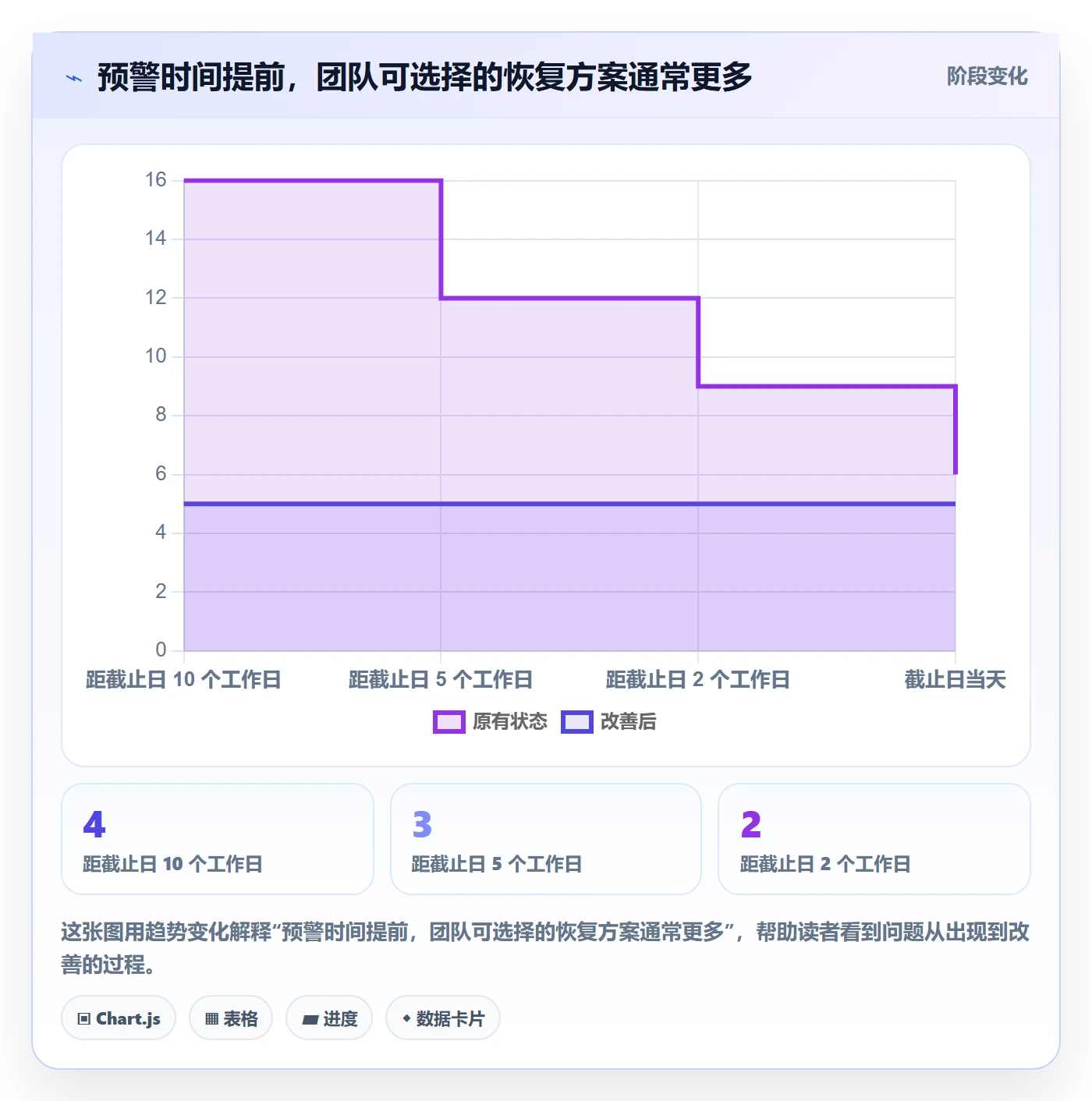 逾期管理方法大全:研发团队延期管理流程优化落地清单