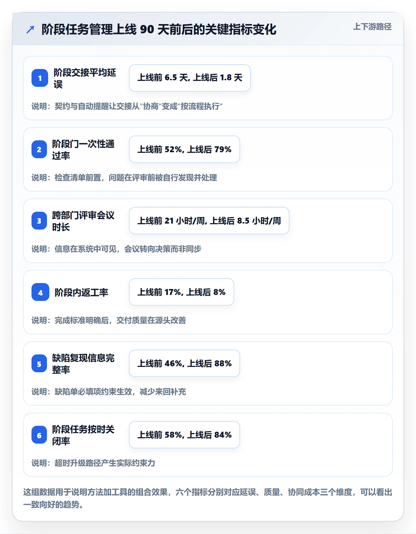 阶段任务实操方法:跨部门团队提升项目阶段效率的实操方法方法与模板