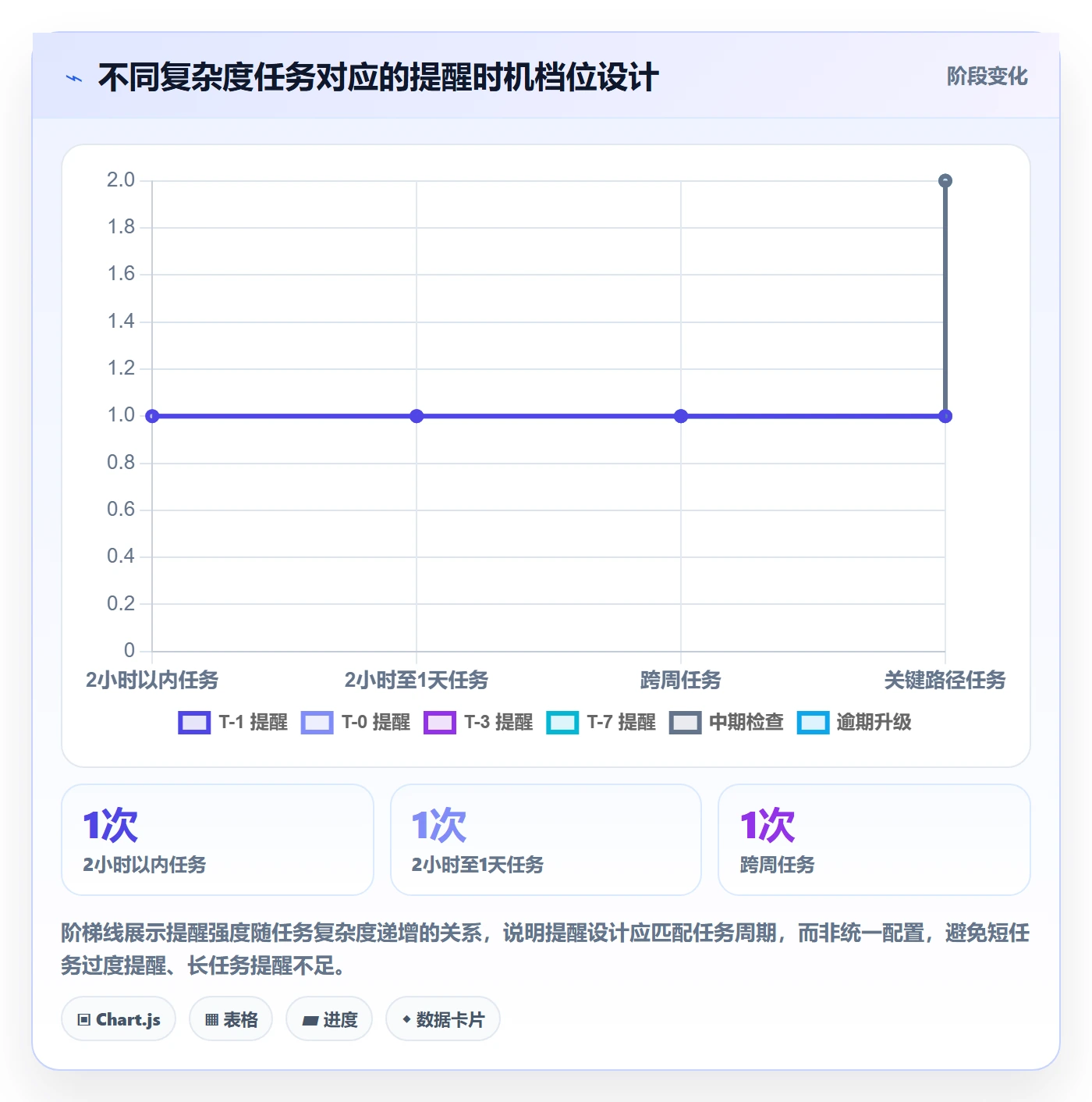 任务提醒到期提醒教程:项目成员最佳实践,避坑指南